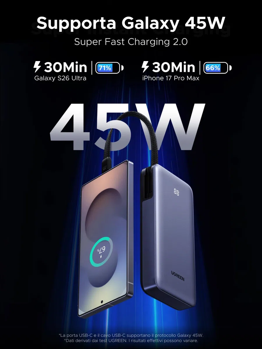 UGREEN Nexode 55W Power Bank 20000mAh CCC Ricarica Rapida Caricatore Portatile PC Cavo USB C Integrato PD 45W LED Compatibile con Xiaomi Note 15 14 13 Poco M8 M7 iPhone 17 16 Galaxy S26 S25 MacBook