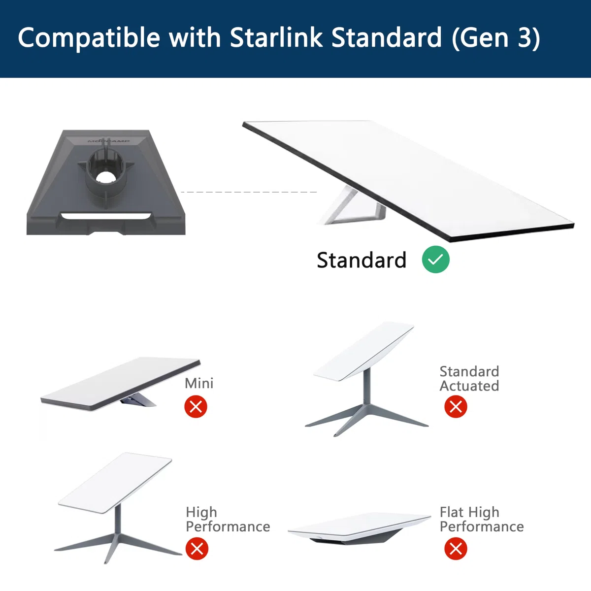 Staffa di montaggio su palo Starlink Standard Gen 3 - Adatta a pali da 25mm-70 mm, adattatore per tubo incluso, resistente per camper, balconi e pali esistenti | Senza trapano