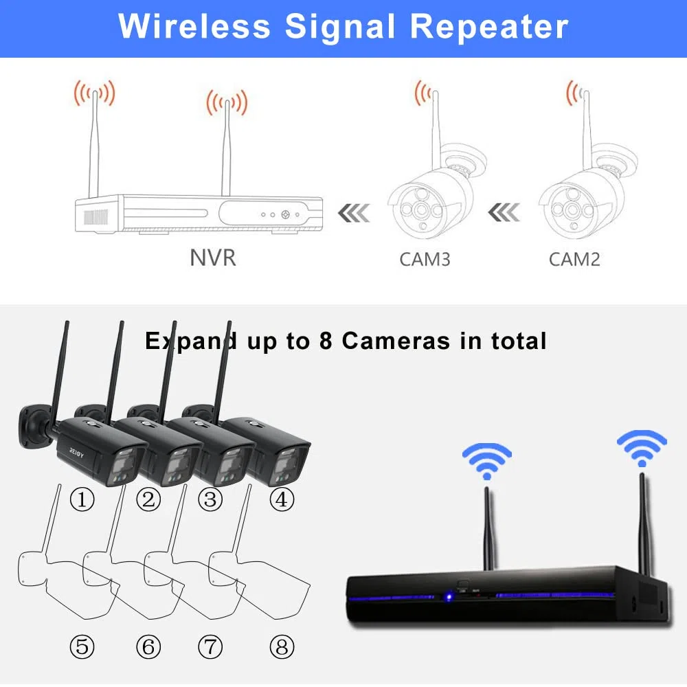 REIGY Sistema di telecamere CCTV WiFi da 3MP con proiettore, set di telecamere di sicurezza per esterni 8CH NVR + 4x telecamere 1296P con audio bidirezionale, visualizzazione remota, visione notturna