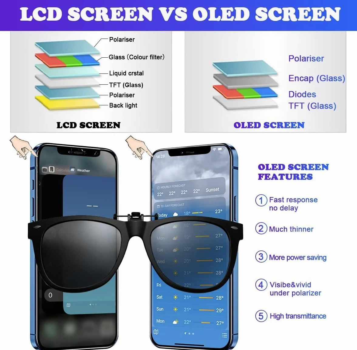 Dinow Display OLED per i-Phone 12/12 PRO Schermo, Full-HD 3D Touch Sostituzione Vetro Digitalizzatore Parti di Ricambio con Kit di Riparazione