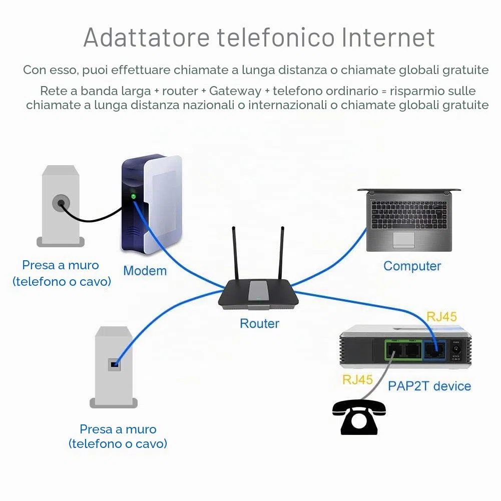 Gateway VoIP, Cavo Sip RJ45 di Internet Phone 2 Adapter per PAP2T 100-240V(EU Plug)