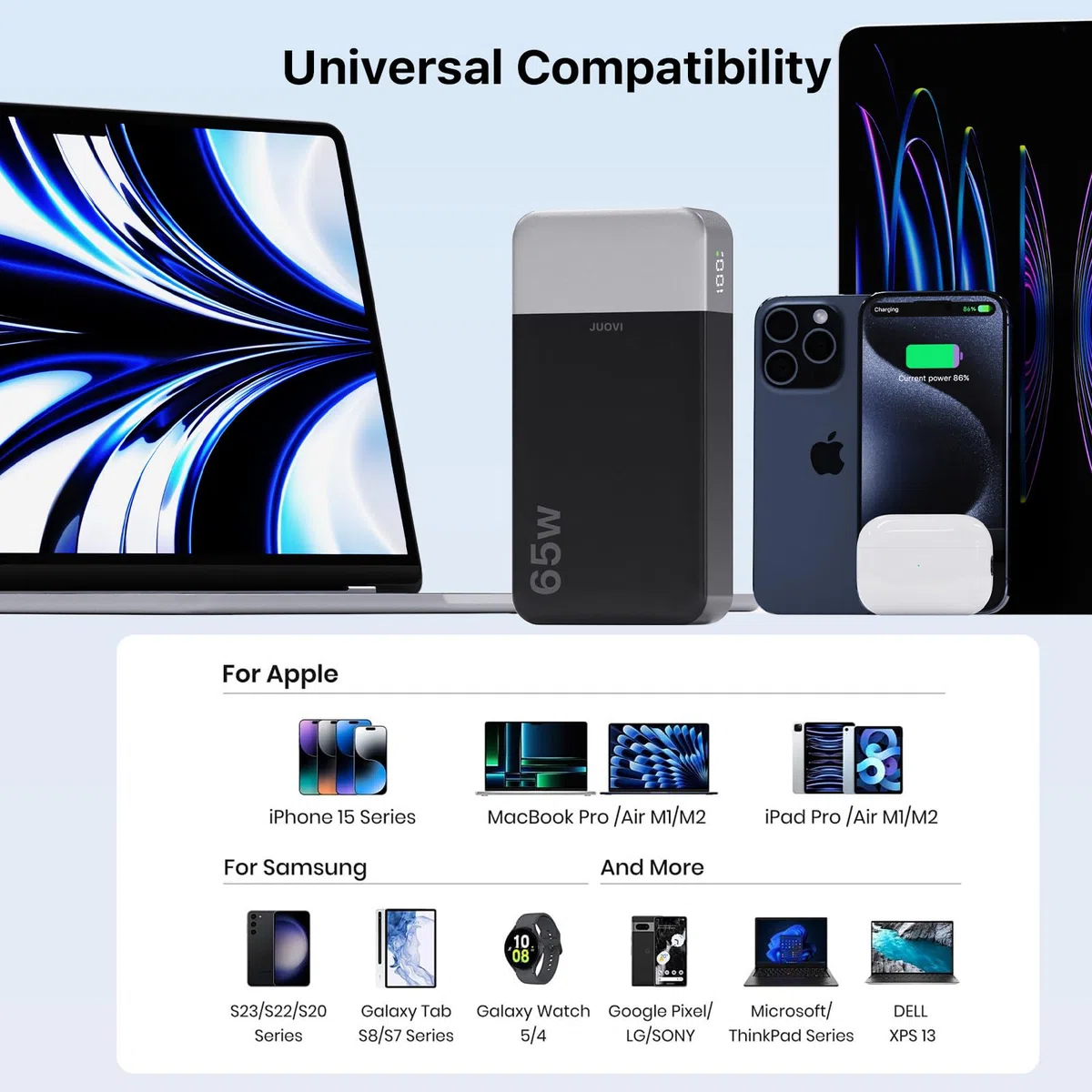 JUOVI 65W Power Bank, 20000mAh Laptop Caricatore Portatile Powerbank Ricarica Rapida Batteria Portatile Cellulare con USB C, per MacBook Dell XPS PC Portatile iPad iPhone 17 16 15 Samsung (Nero)