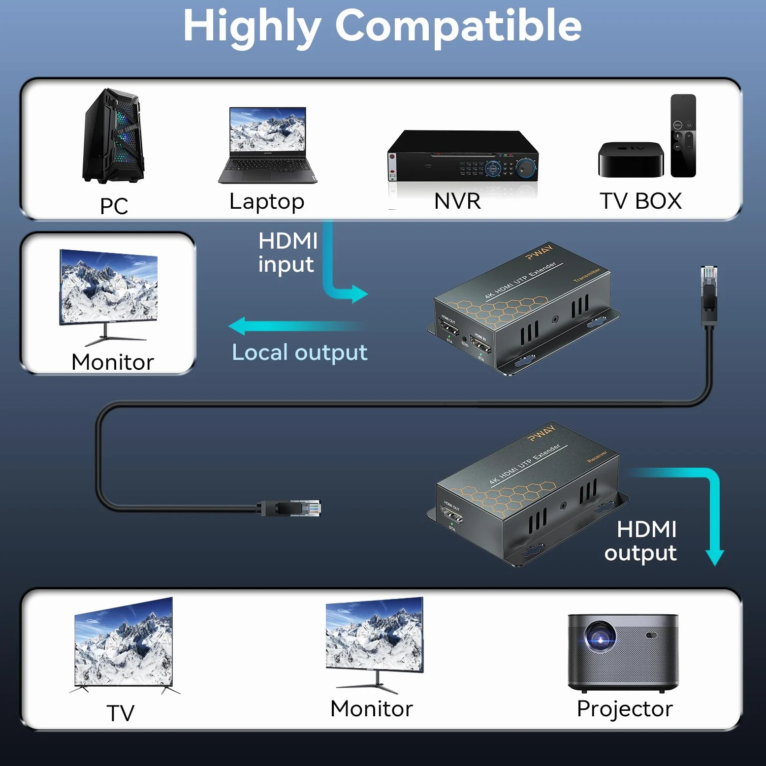 HDMI Extender 4K@30Hz 40m Over Cat5e/6/7 Ethernet Trasmettitore HDMI Ricevitore Supportocon Loop Out, IR, Plug & Play, Compatibile con PC TV Monitor Proiettore PS4 PS5 Xbox (4K@30HZ)