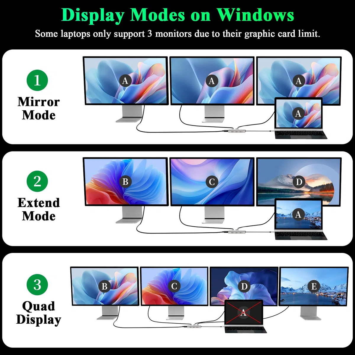 Docking station USB C Dual DP Monitor