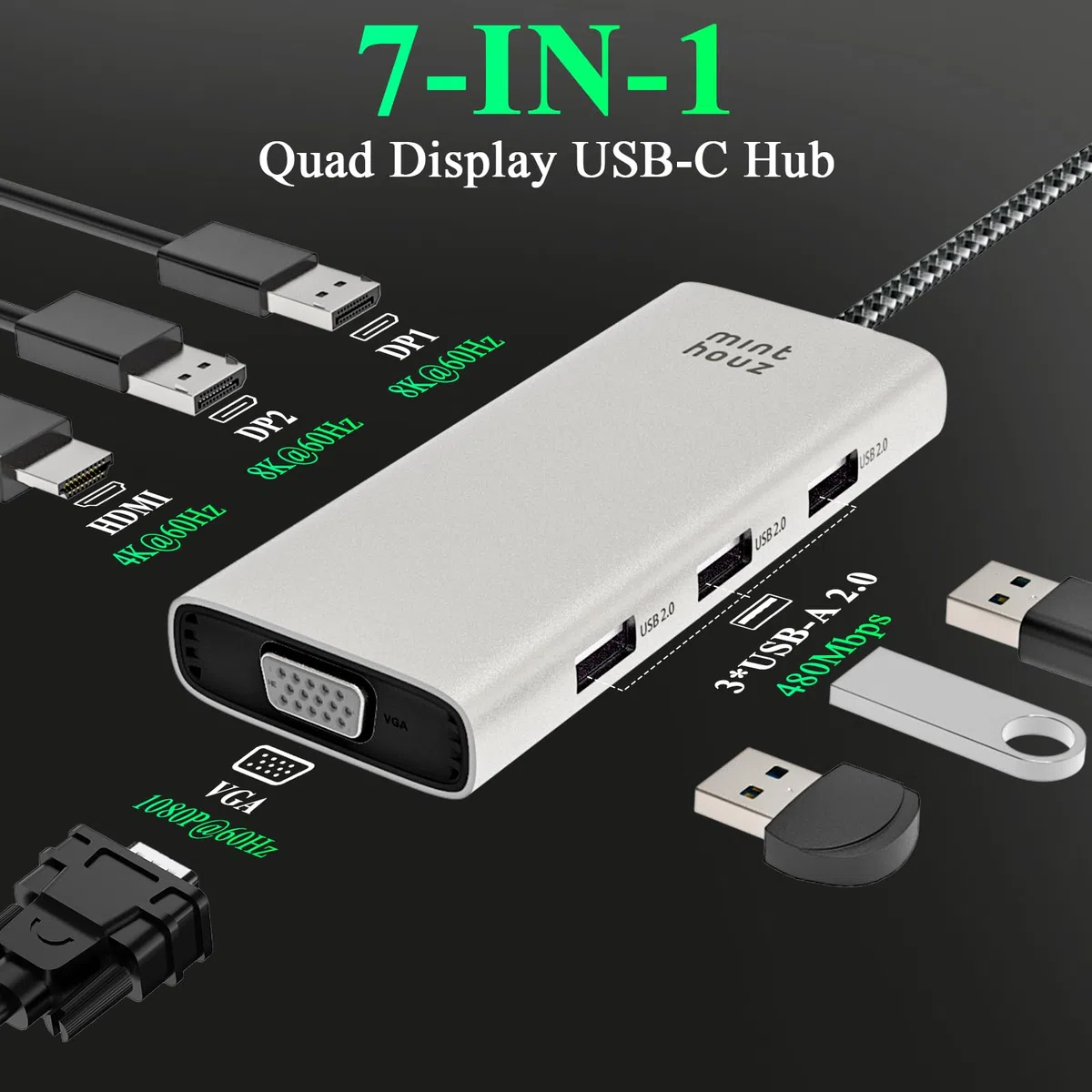 Docking station USB C Dual DP Monitor