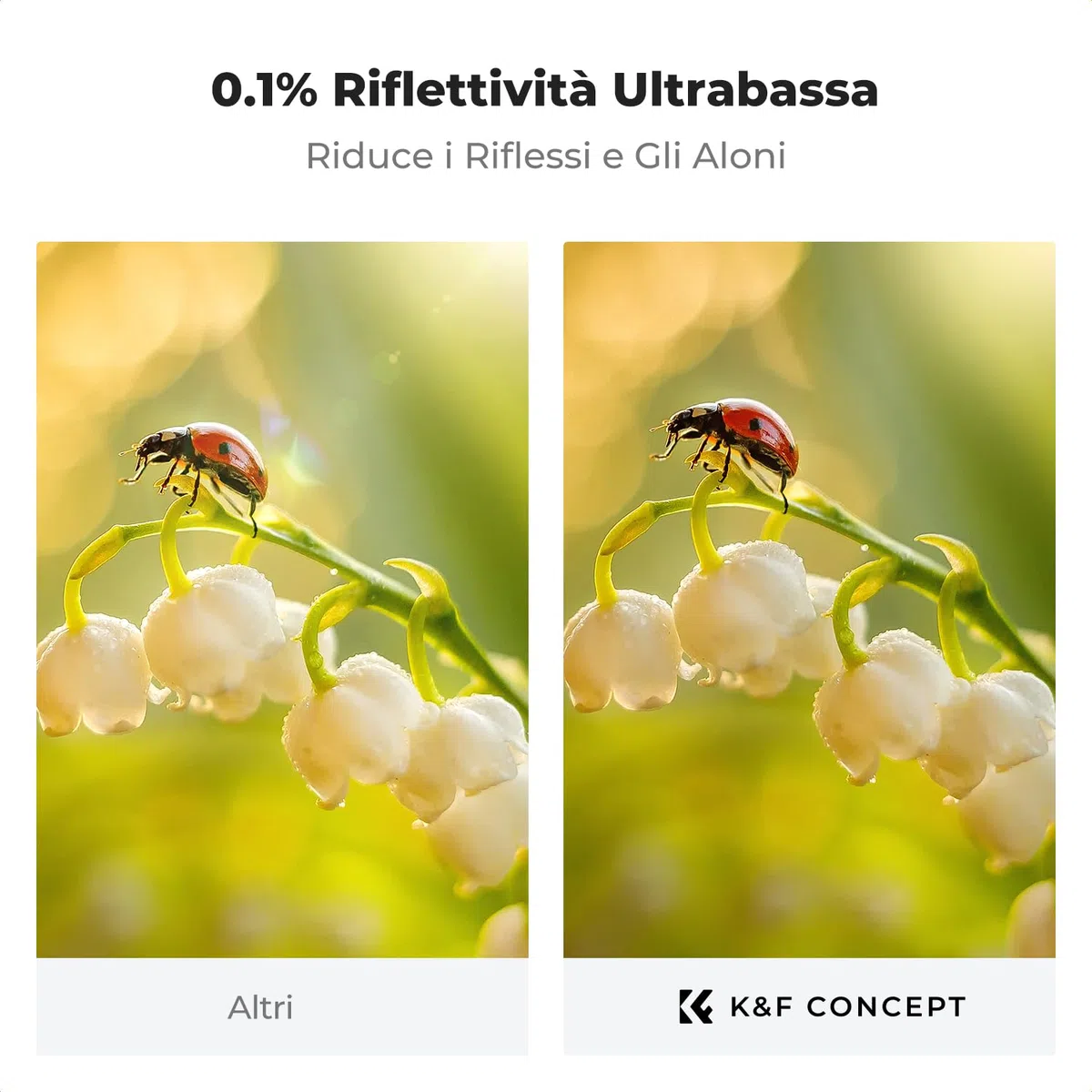 K&F CONCEPT 55mm Filtro UV Riflessione Ultrabassa & 9H Ultra-Duro con Un Panni di Puliziaper per Obiettivo Fotocamera, Protezione Ultravioletti, Vetro Ottico con 28 Strati Nano Rivestimento