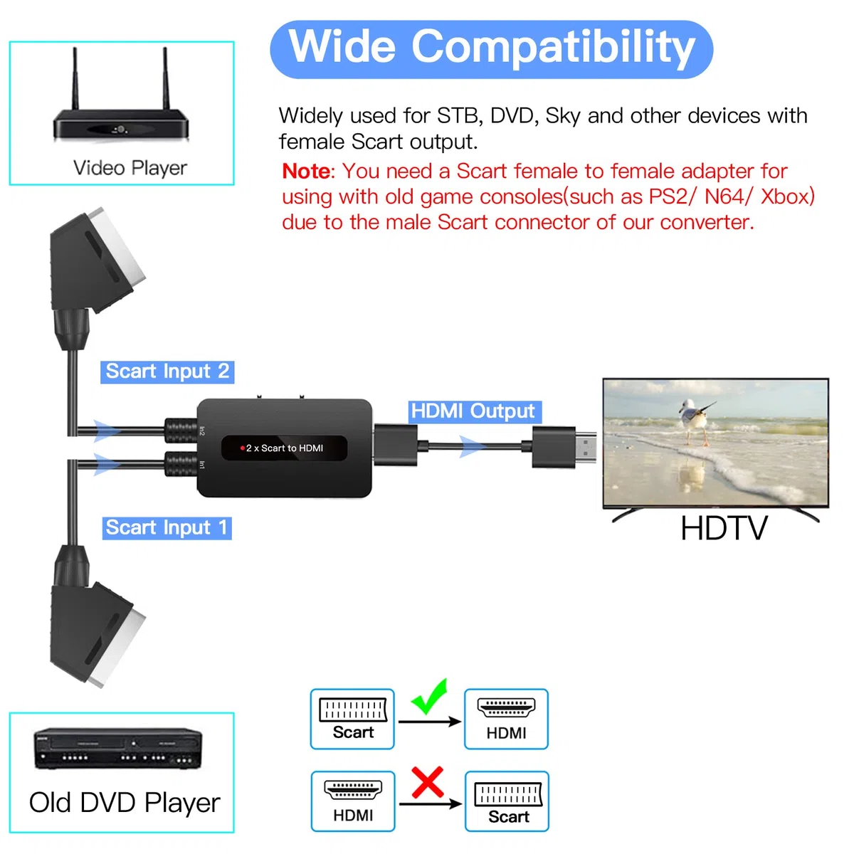 Convertitore 2 x Scart a HDMI con Interruttore di Rapporto 4: 3/16: 9, Dual Scart a HDMI per Dispositivi più Vecchi da Visualizzare su HDTV
