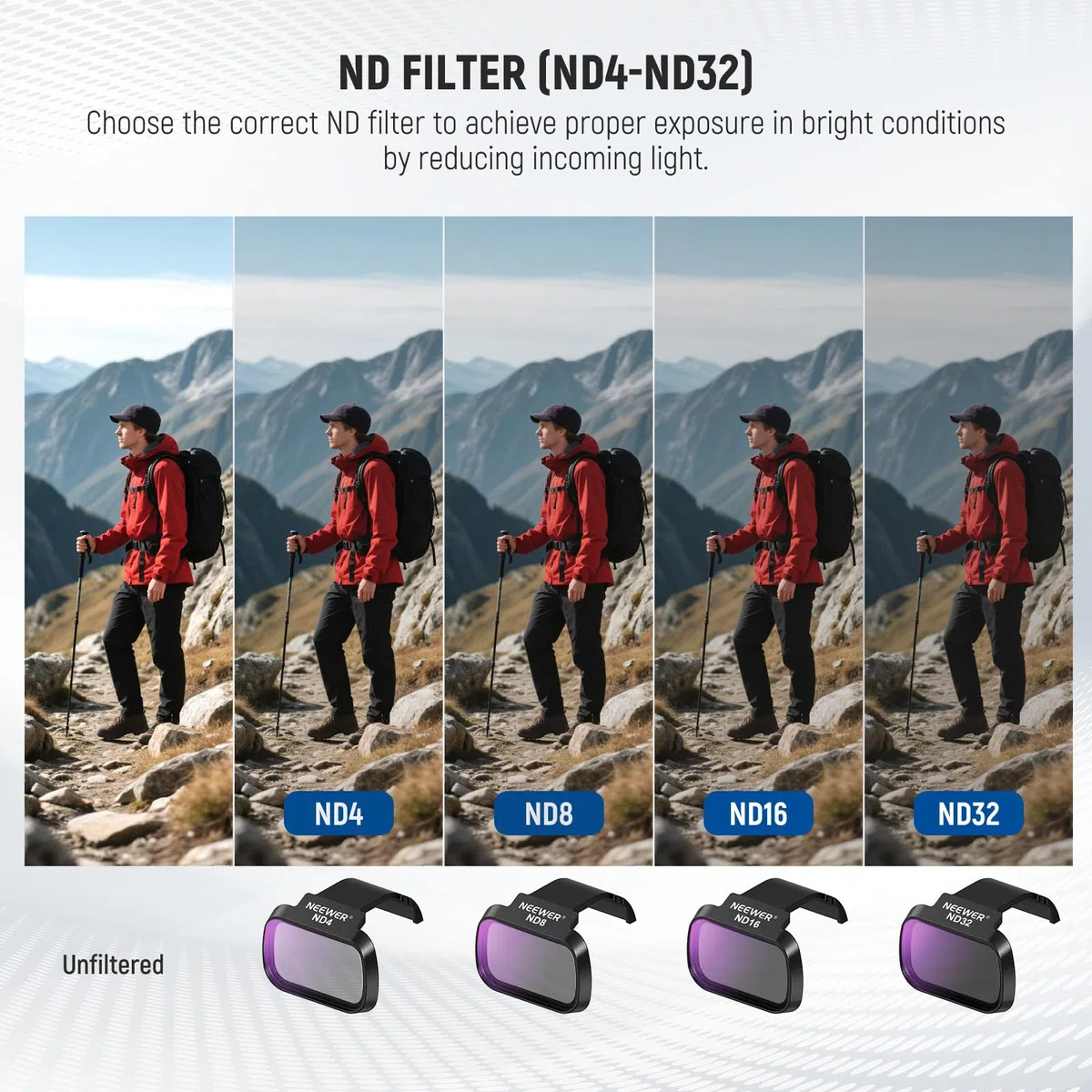 NEEWER Set Filtri ND Compatibile con DJI Mini 4K/2 SE/SE/2/Mavic Mini (4pz), ND4+ND8+ND16+ND32, Filtro a Densità Neutra a Scatto in Vetro Ottico HD Multistrato, Accessori per Fotocamera Drone, FL-B39