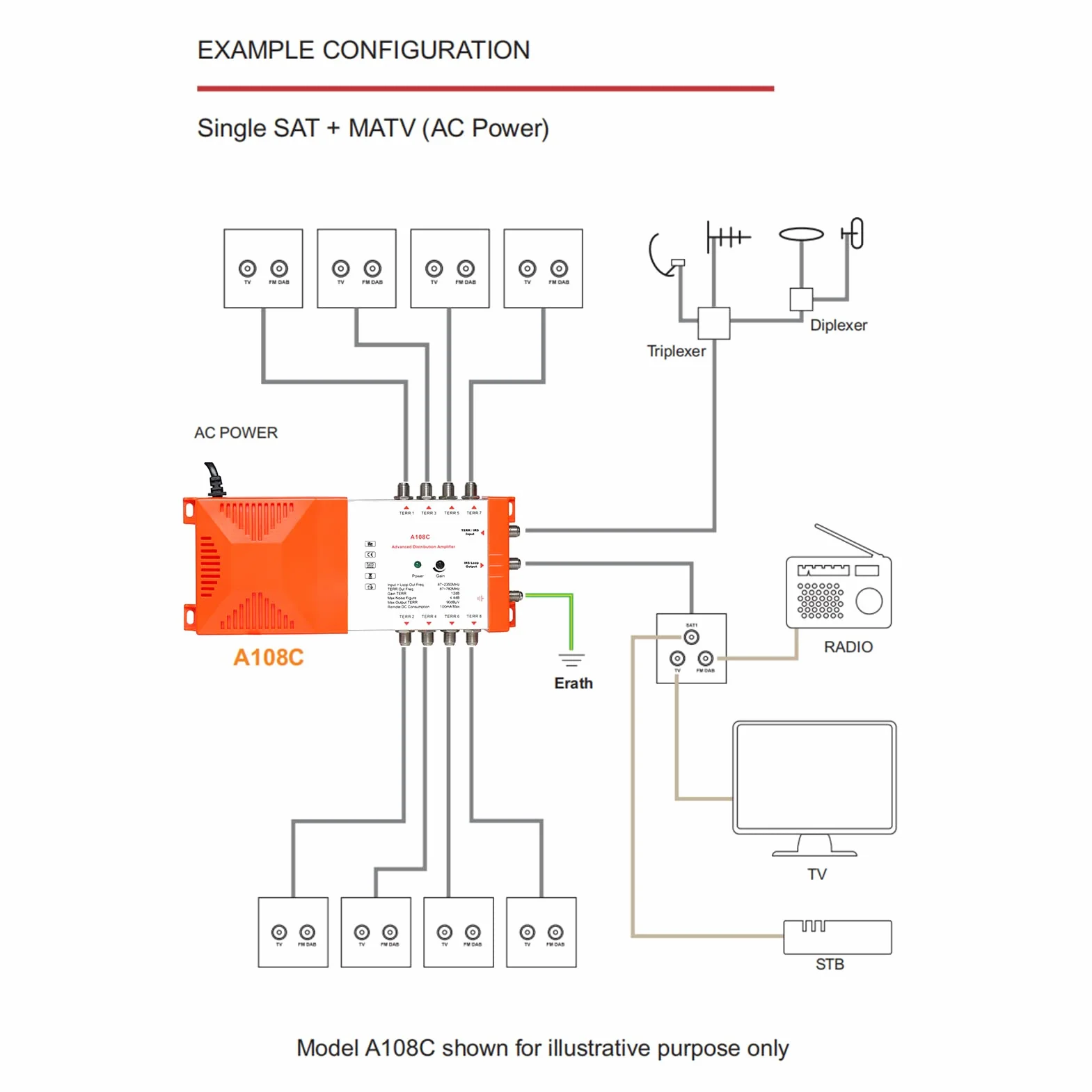 Weytoll - Amplificatore interno e distribuzione professionale a 8 vie 12 dB con IRS Loop-through TV Terrestre e amplificatore radio 87-2350 MHz