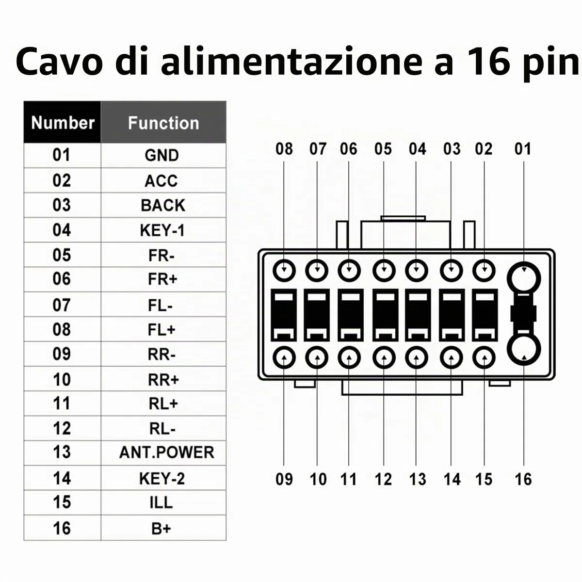 Hodozzy 36Pin e 40Pin Adattatore Cavo ISO con Canbus per VW Golf Polo Skoda Seat Touran Autoradio Standard ISO Adattatore per Android Autoradio con SWC e Cablaggio Della Linea di Controllo Retromarcia
