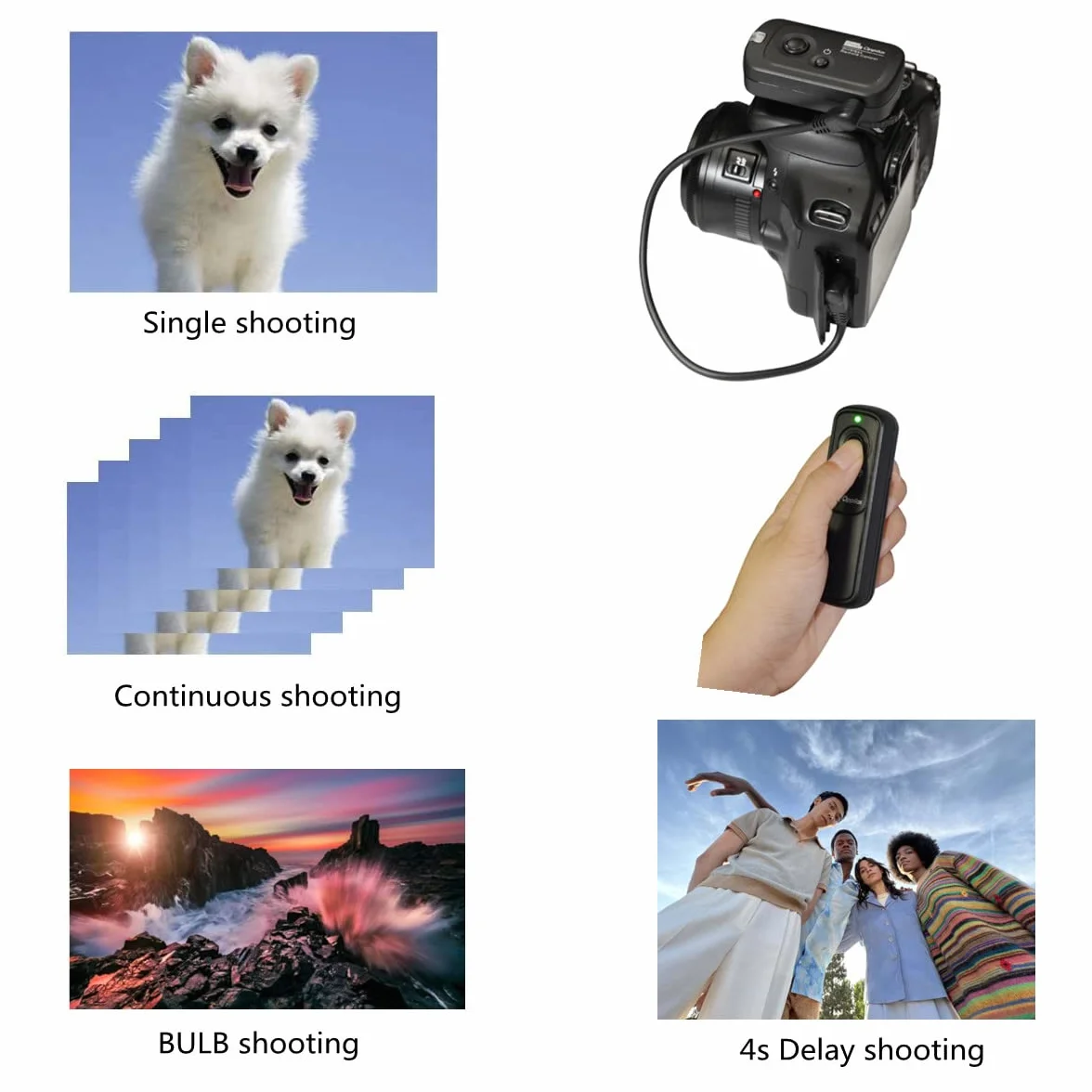 Pixel S2 Scatto Remoto 328ft Telecomando wireless per Sony Alpha 7ii a7iii a7Rii a7Riii a7Riv a7S a1 a9 a9ii a6600 a6500 a6400 a6300 a6100 a6000 a5000 RX100II RX10 RX0 a68 a58 ZV-1 HX99 HX400 QX1