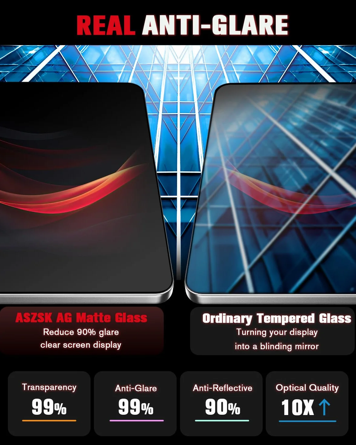 2 Pezzi 15,4" + 8" Pellicola Protettiva [anti-glare] per Tesla model 3 Highland 2024-2026 e Model Y 2025 Juniper accessori [Non adatto al Model Y 2026], 9H vetro temperato, con kit di montaggio