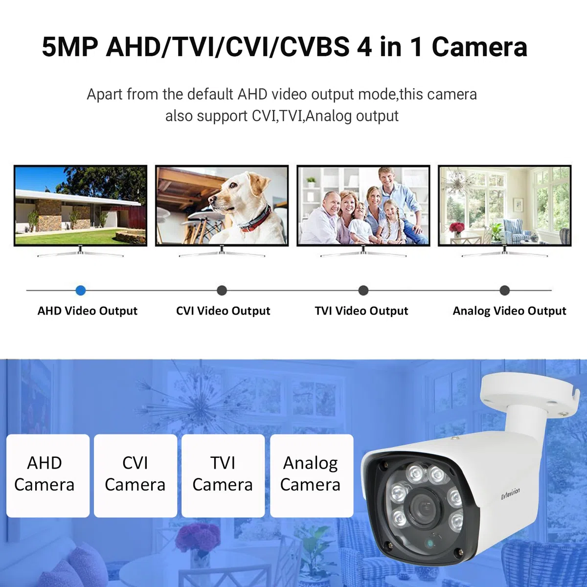 HD 5MP Telecamera Analogica di Sorveglianza per Esterni, 1920P Videocamera Cablata AHD/960H/CVI/TVI, Visione Notturna da 30m, IP67 Resistente alle Intemperie