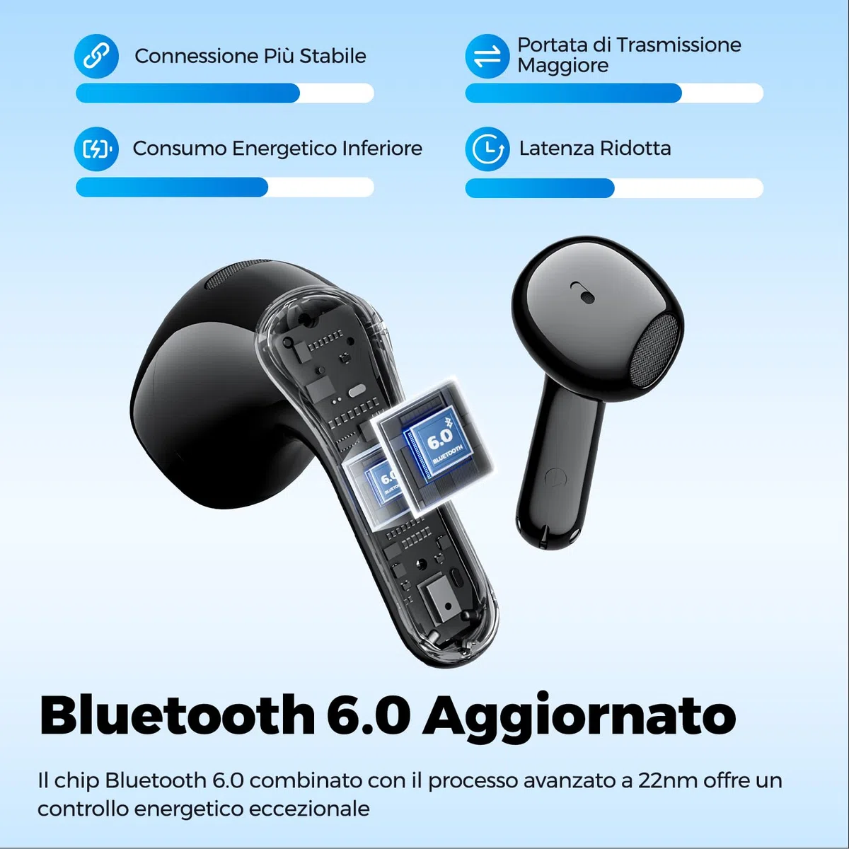 SoundPEATS Air6 HS Cuffie Bluetooth 6.0 Semi-in-ear, Auricolari Wireless con LDAC Hi-Res, Driver 13mm, 45 Ore Autonomia, Ricarica Rapida, 2MIC ENC, IPX5, Leggeri 4g