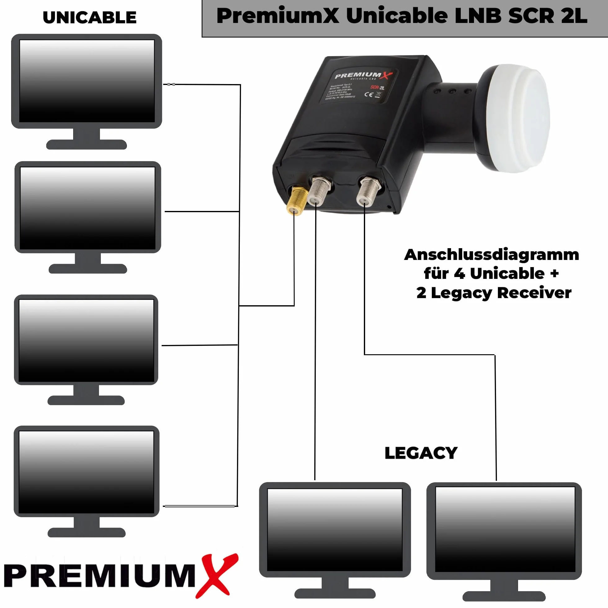 Premium X SCR-2L SAT Unicable LNB SCR 2 Legacy Sistema a Cavo Singolo Unikabel 4 + 2 partecipanti FullHD 4K HDTV Ultra HD