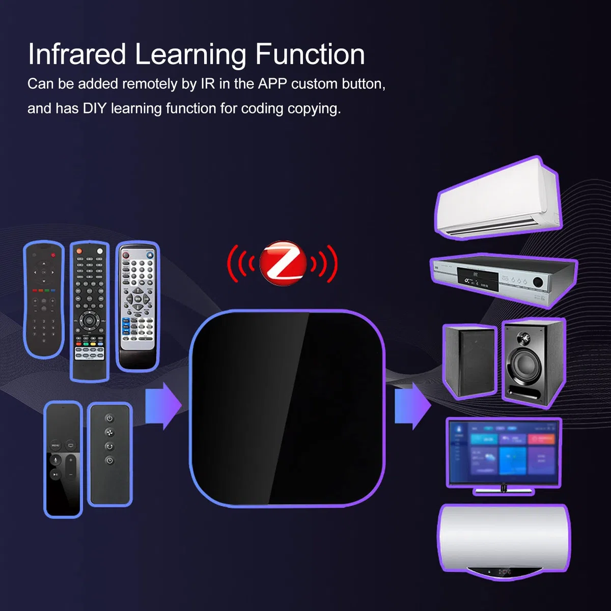 Aramox Telecomando a Infrarossi Intelligente, Telecomando Universale a Infrarossi TV Aria Condizionata Controller per Casa Intelligente Temporizzazione Remota per Tuya per Zigbee