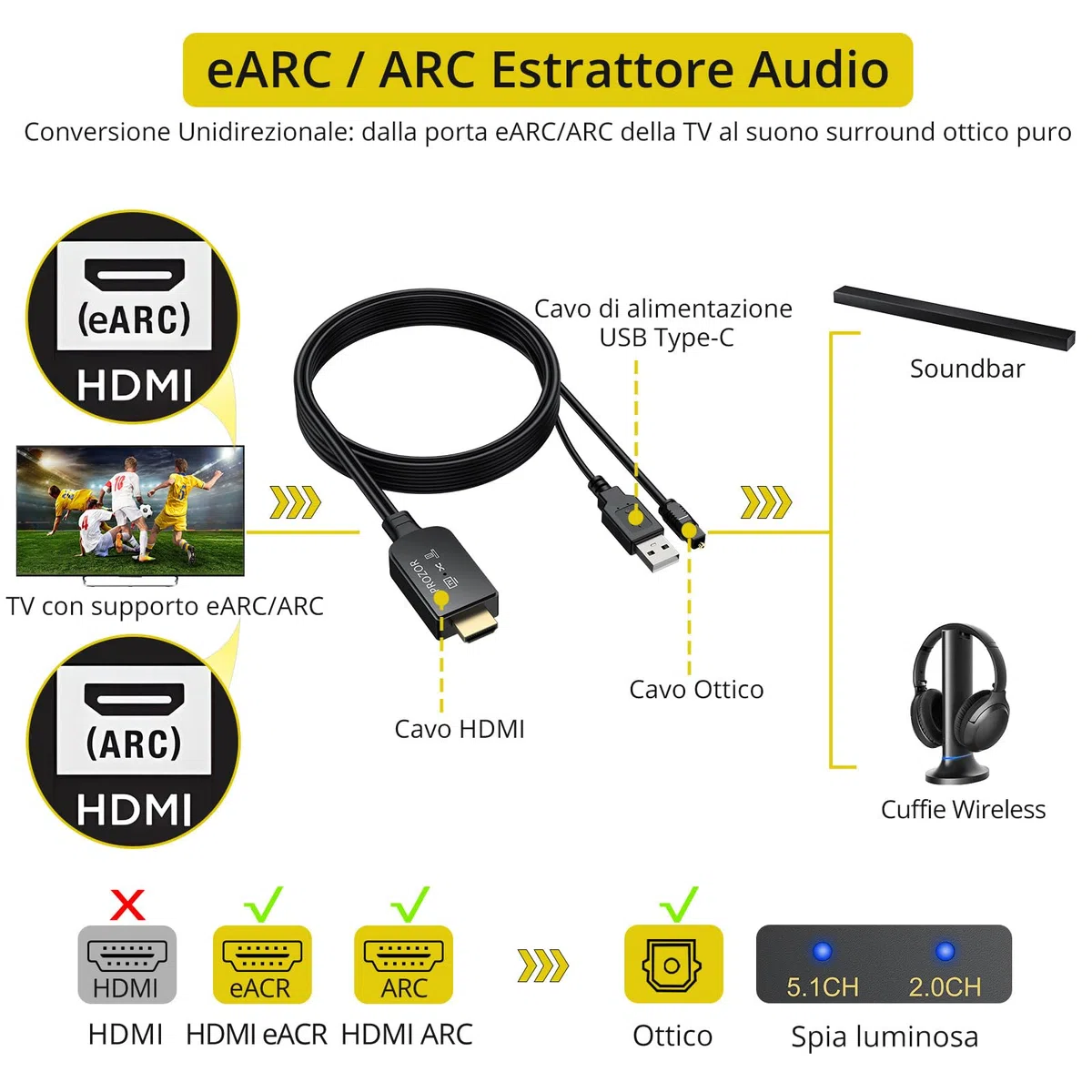 PROZOR Cavo Adattatore Audio eARC/ARC a Ottico TOSLINK (1.5m) Supporta 192KHz/24bit, Dolby Digital 5.1, DTS, Plug & Play Convertitore HDMI ARC a Ottico per TV, Soundbar e Impianti Home Theater