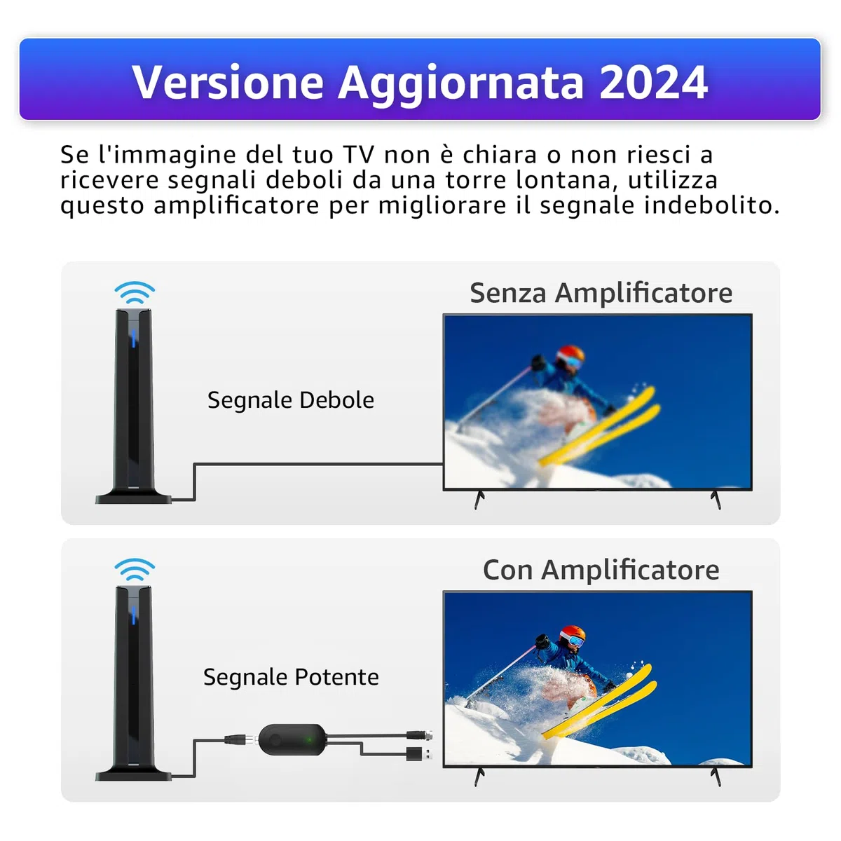 Amplificatore per Antenna TV HD – Potenziatore di Segnale Digitale da 24dB, Elimina l'Effetto Pixel, Migliora la Qualità delle Immagini su Smart TV, Supporta VHF/UHF (Nero)
