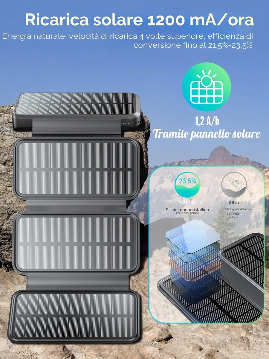 Powerbank solare 20000 mAh, caricatore solare con 3 cavi QC4.0 22,5 W, USB C 20 W, funzione di ricarica rapida, con 4 pannelli solari e 3 torce a LED per smartphone, tablet, campeggio(Nero)