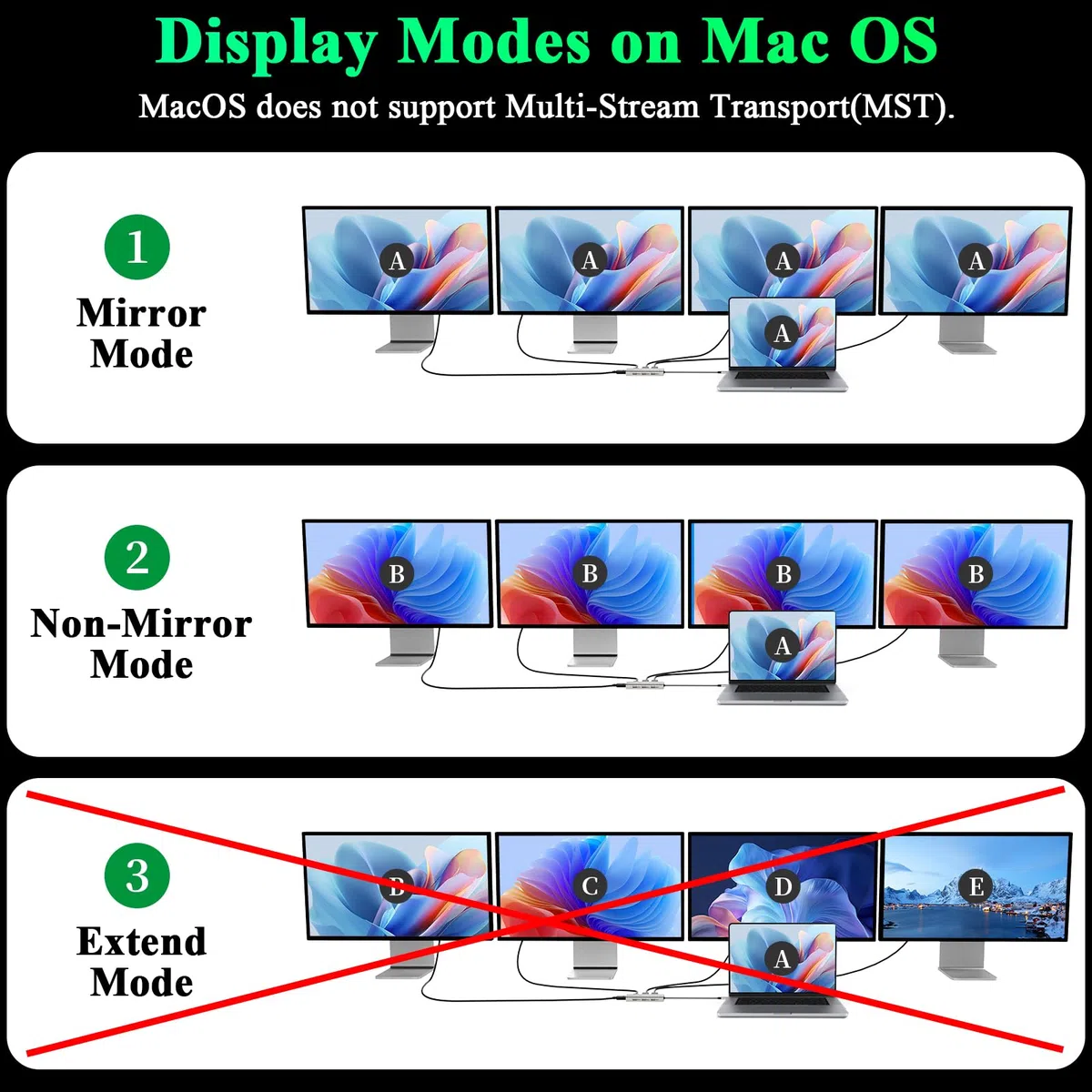 Docking station USB C Dual DP Monitor