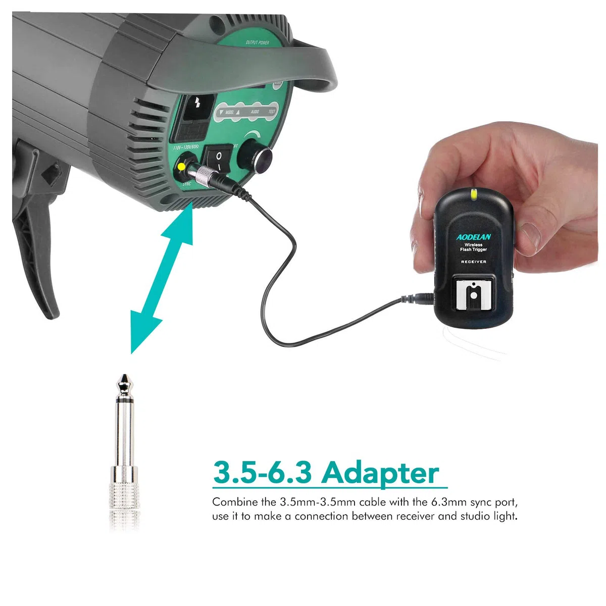 AODELAN Set trasmettitore e ricevitore wireless per flash, telecomando Speedlite Trigger con ricevitore PC da 3,5 mm per unità flash con slitta universale per Canon, Nikon, Fuji, Sony