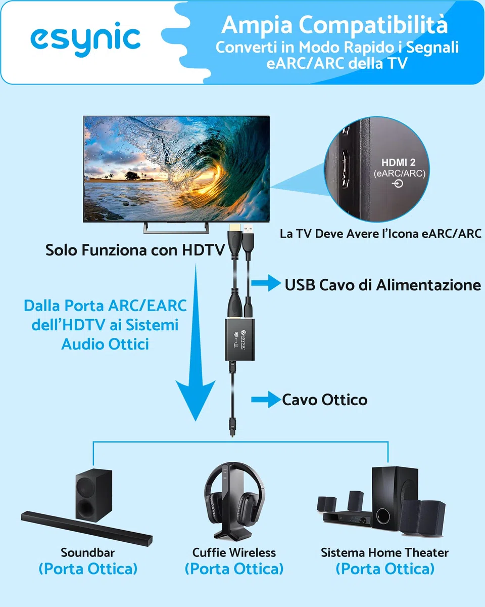 eSynic 192KHz Convertitore Audio da eARC/ARC HDMI a Ottico per HDTV a Soundbar Cuffie Wireless Home Theater, eARC ARC Audio Extractor Professionale, Cavi HDMI e Ottico Inclusi, Supporta 5.1ch e 2.0ch
