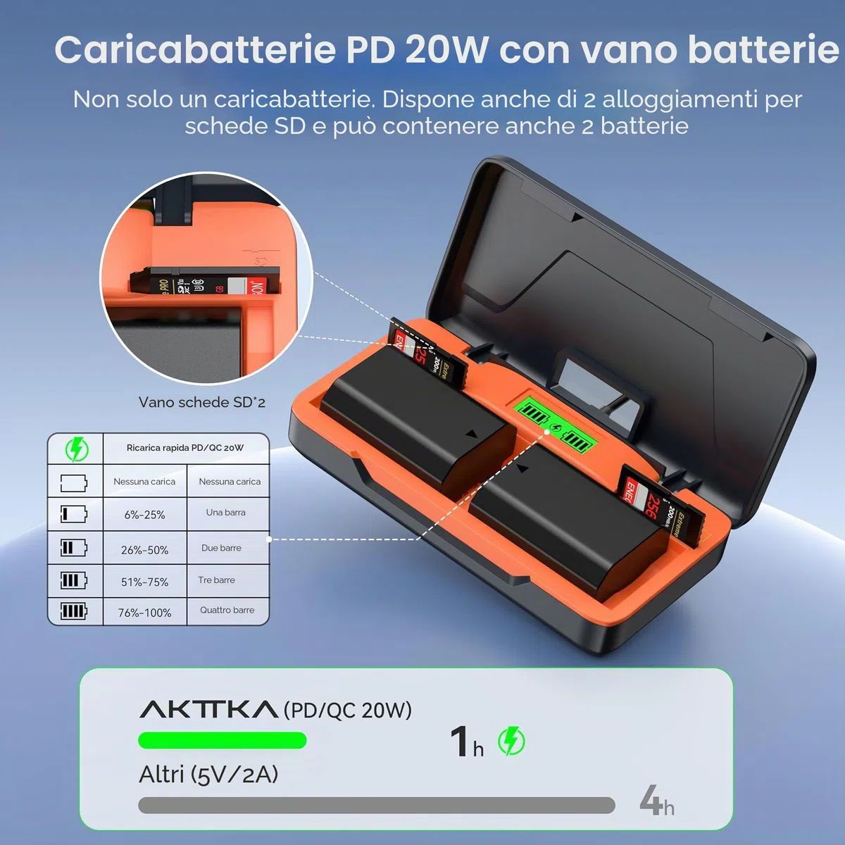 NP-FZ100 Batteria 2280mAh (2 Pack) – Caricabatterie Rapido 20W Con Custodia Per Sony A7iii, A7iv, A7C, A6700, A6600, ZV-E1, ZV-E10ii, FX3, FX30, A9, A9S, A7R3, A7R4,Display LCD E SD