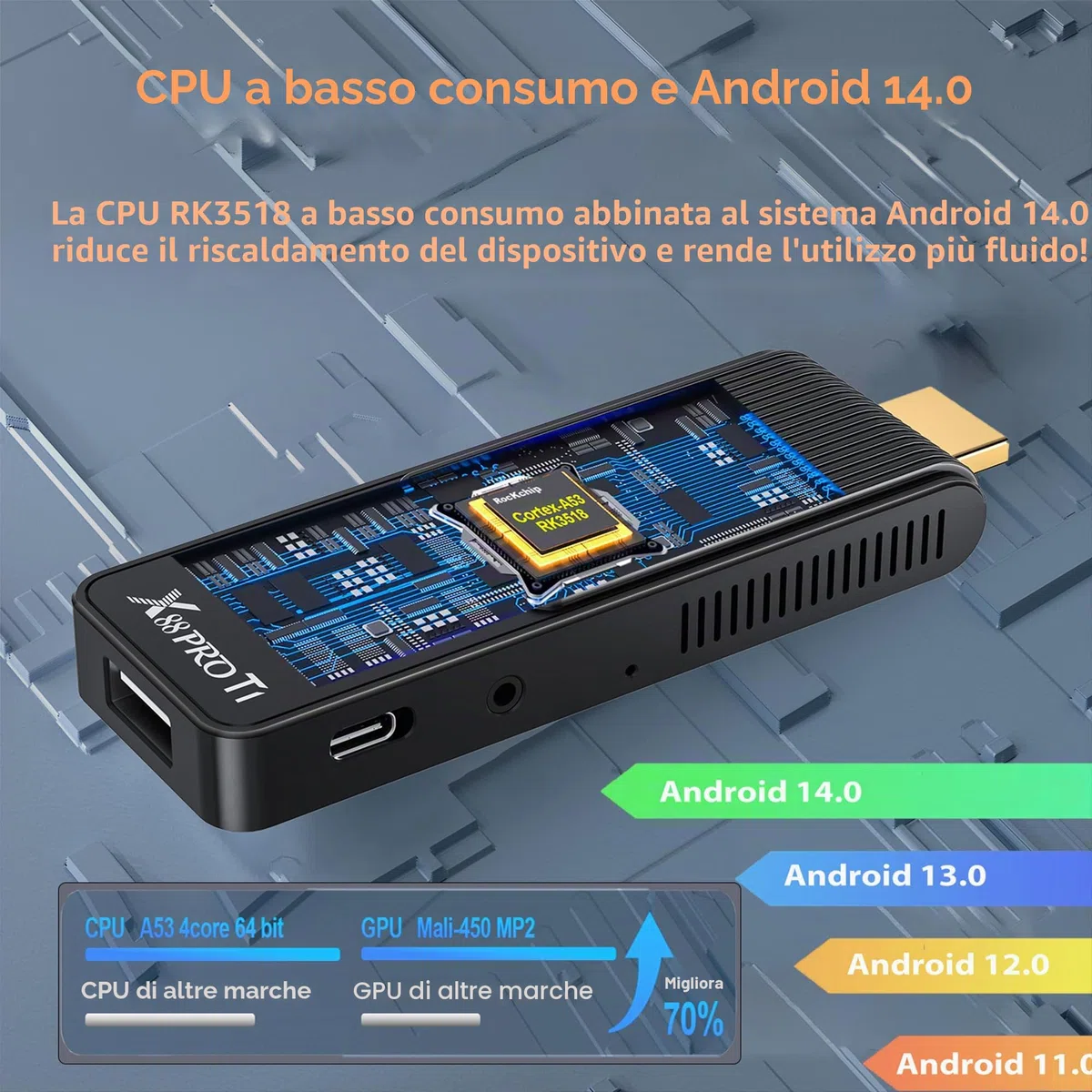 Android TV Stick 14.0 Ultima Versione 2026 4K Ultra HD TV Stick Box 2 GB RAM 16 GB ROM RK3518 CPU Supporta WiFi 6 BT 5.0 2,4/5 GHz, HDR10 Smart Streaming Media Player con Telecomando Vocale Assistente