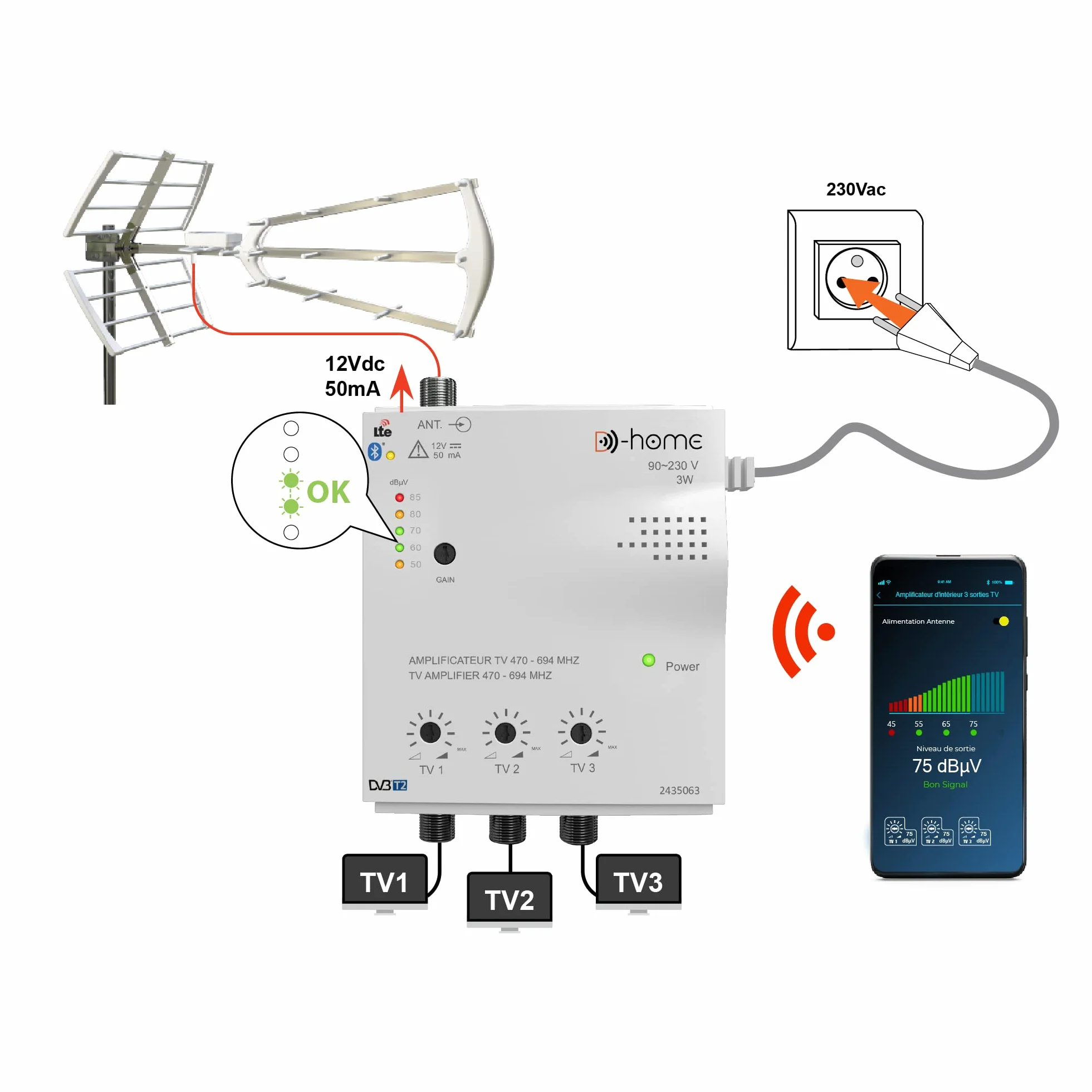 D-Home - Amplificatore TV TNT da interno 3 uscite 28dB Collegato Filtro 4G-5G - Funziona con l'app mobile TV Finder per trovare il miglior segnale disponibile. Per qualsiasi antenna