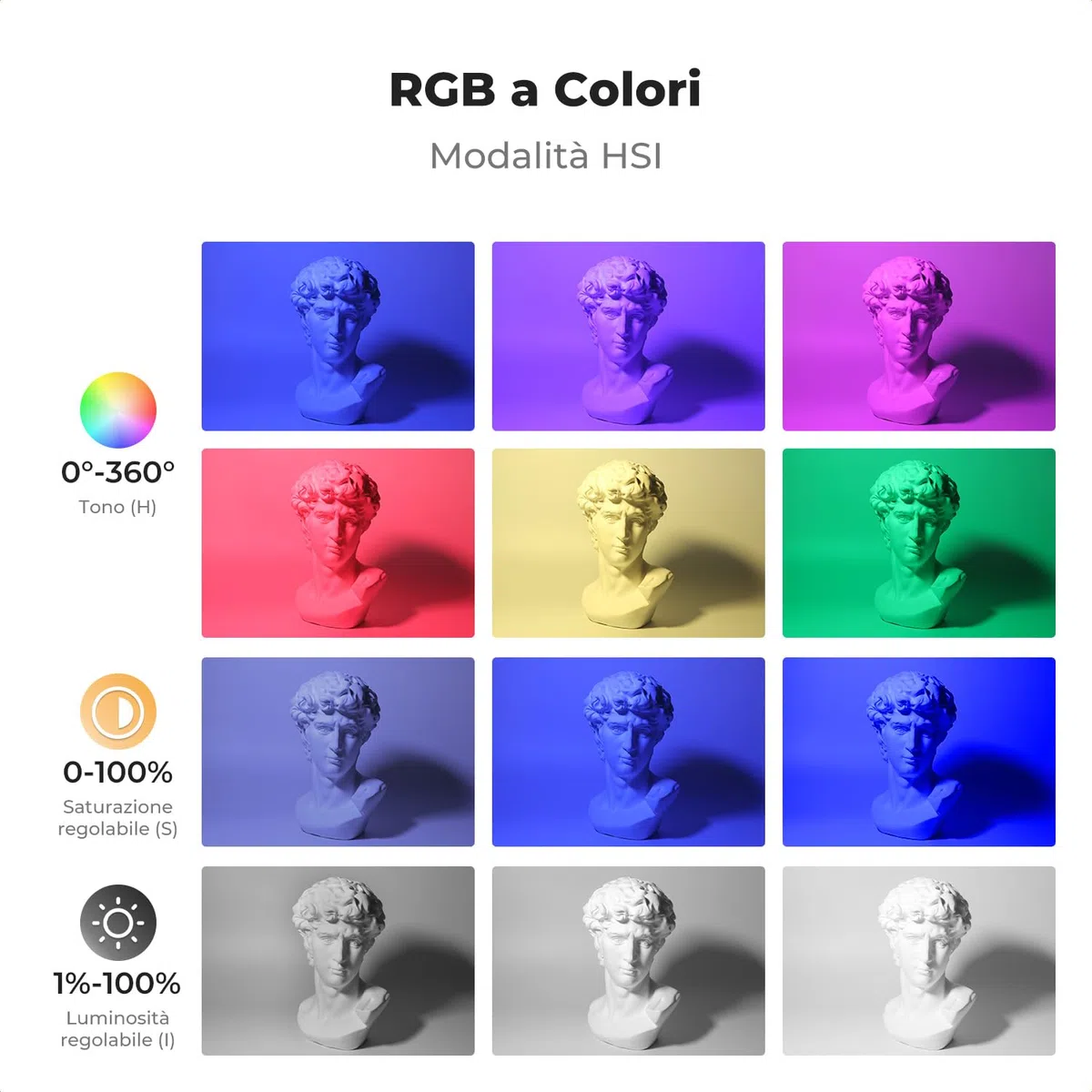 K&F CONCEPT Luce Video RGB 135 LED, Batteria Integrata 5000mAh, Lampada Fotografica Compatta Dimmerabile per Fotocamere DSLR, CRI 96 2812lux, Luce Portatile per Fotocamera con 13 Effetti Luminosi