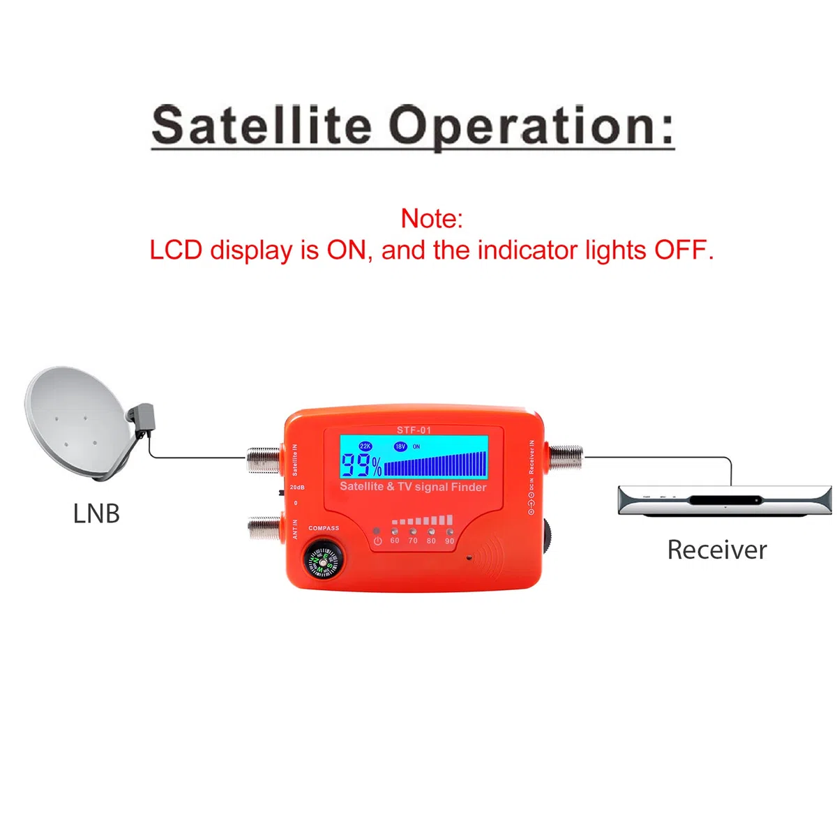 HUIOP 2 in 1 Rilevatore di segnale satellitare e TV LCD Rilevatore di segnale satellitare digitale portatile Misuratore di del segnale dell'antenna TV Rilevatore di segnale con bussola e allarme