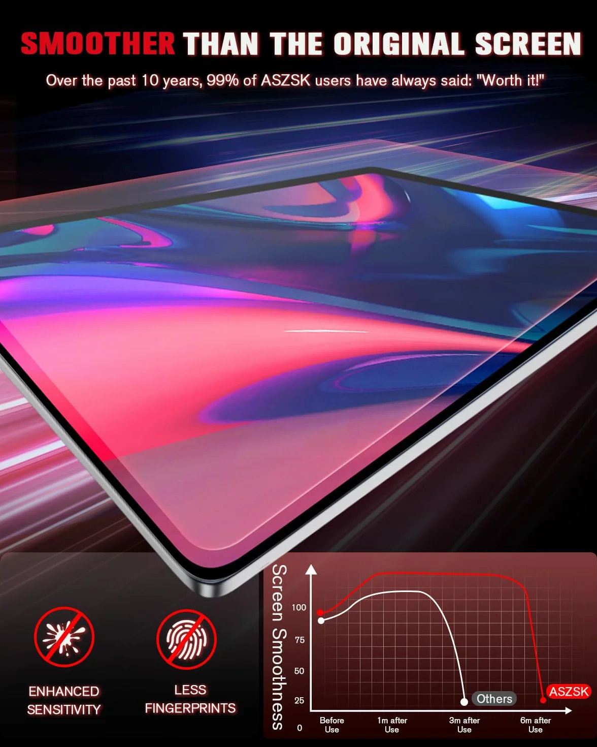 2 Pezzi 15,4" + 8" Pellicola Protettiva [anti-glare] per Tesla model 3 Highland 2024-2026 e Model Y 2025 Juniper accessori [Non adatto al Model Y 2026], 9H vetro temperato, con kit di montaggio