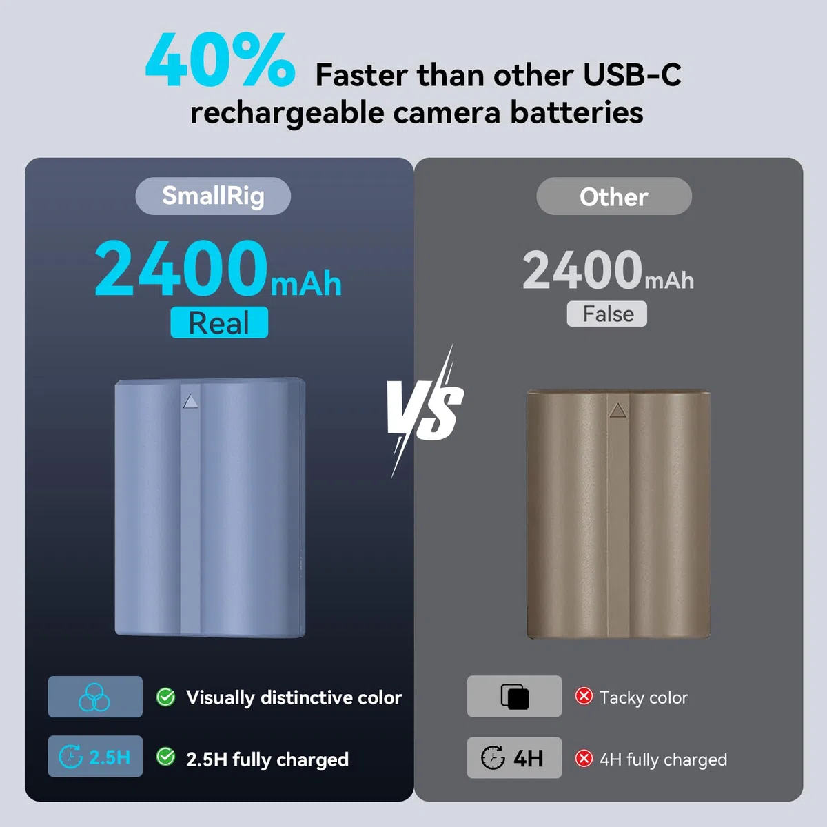 SMALLRIG Batteria per NP-W235 2400mAh per Fujifilm X-T5 / X-T4 / GFX 100S, Batteria per Fotocamera Ricaricabile con USB-C 2.5H Ricarica Rapida per Fujifilm X-H2S, X-H2, GFX 50S II, XS20, Blu - 4266