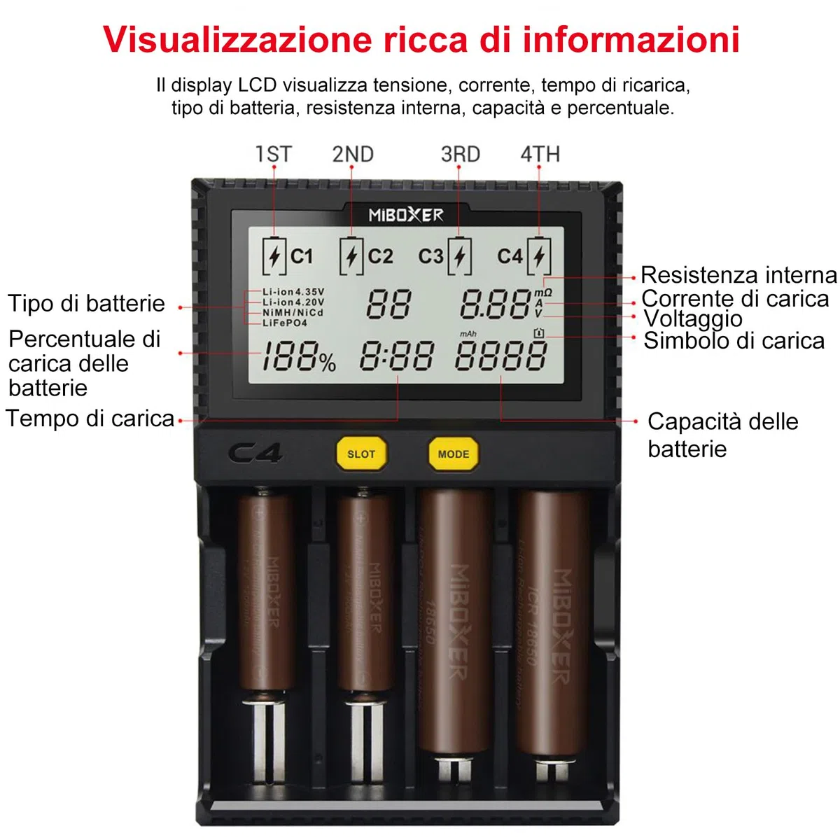 Caricabatteria 18650, Caricatore Universale a 4 Alloggiamenti MiBOXER Smart, Display LCD Automatico, Ricarica Rapida Li-ion LiFePO4 Ni-MH Ni-Cd AA AAA C 18350 18500 18700 20700 21700 RCR123