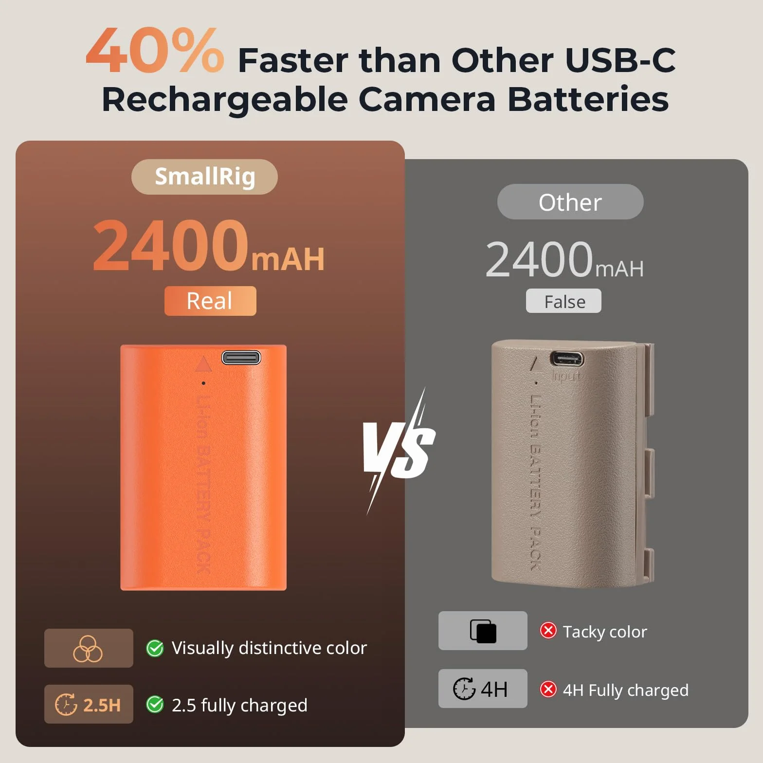 SMALLRIG Batteria 2400mAh per Canon LP-E6NH R6II/R5/R6/R7, Batteria per Fotocamera Ricaricabile con USB-C 2.5H Ricarica Rapida per Canon R, R5C, 5DIII/IV, 6D, 6DII, 7D, 60Da, 70D, 80D, Arancia - 4968