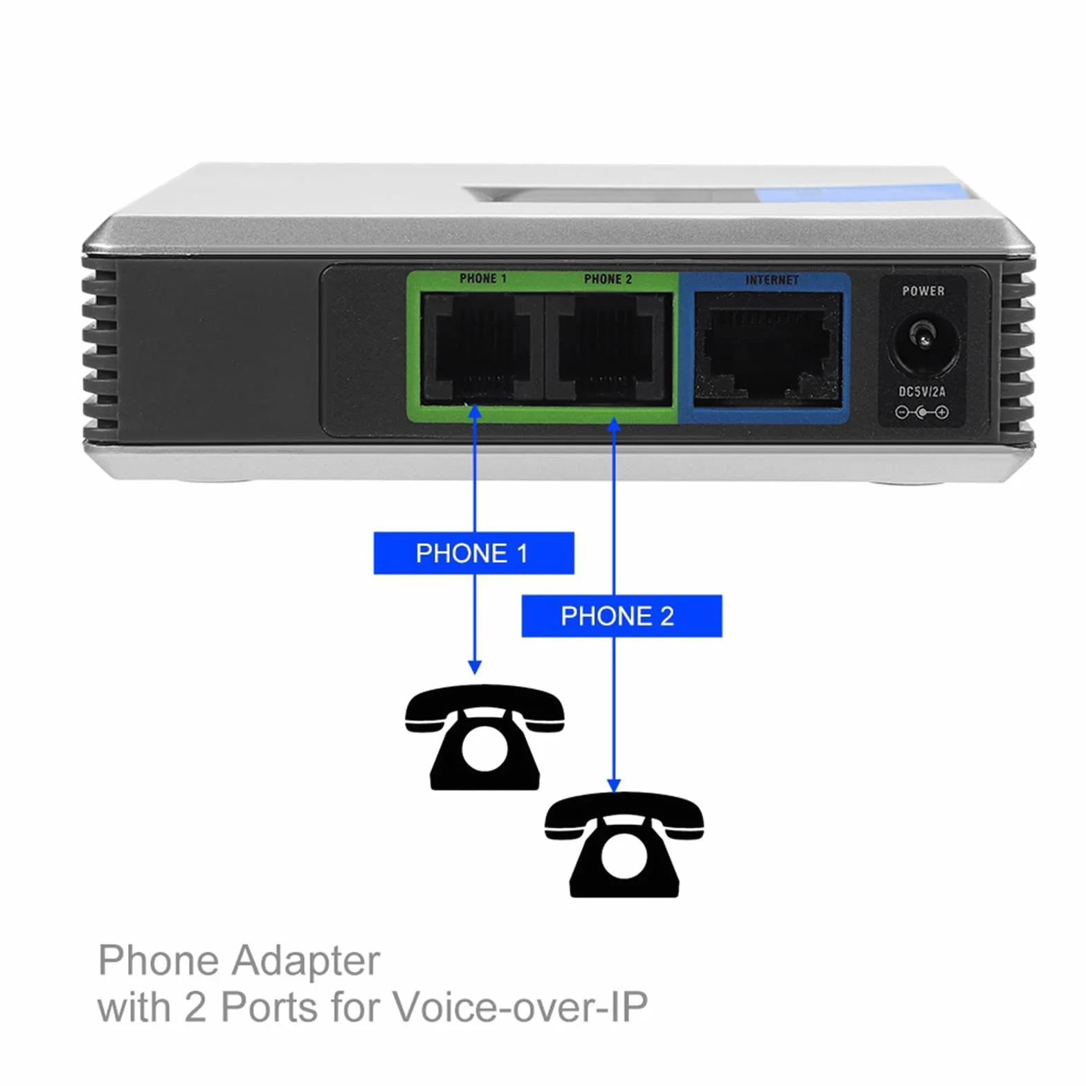 Voip Gatewayinternet Voip Internet Telefono 2 Porte Adattatore SIP RJ45 Cavo per Router Orinaria Pap2t + Telefono = Internazionale Nazionale o (Banda Larga + Router a Banda Larga (Spina europea)