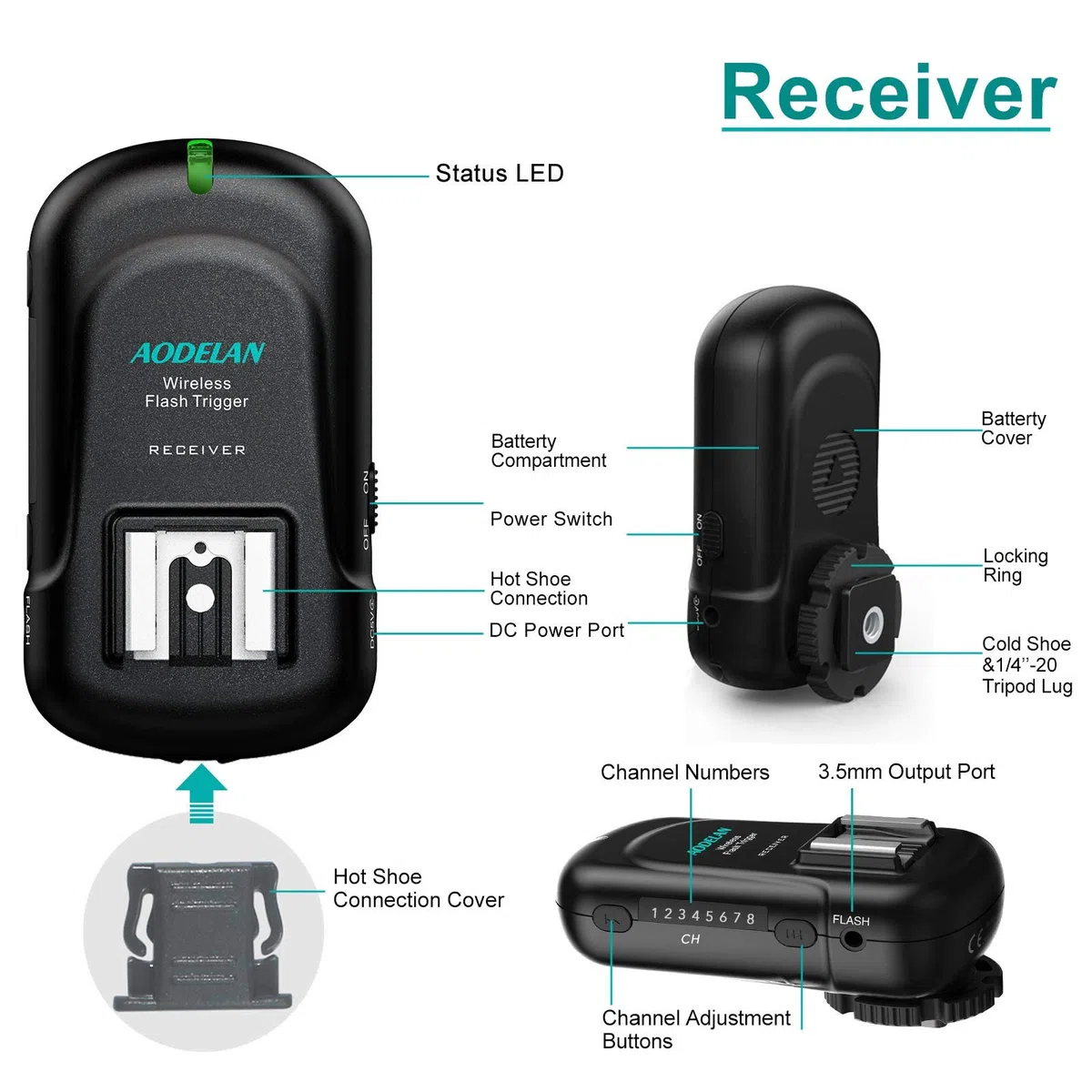AODELAN Set trasmettitore e ricevitore wireless per flash, telecomando Speedlite Trigger con ricevitore PC da 3,5 mm per unità flash con slitta universale per Canon, Nikon, Fuji, Sony