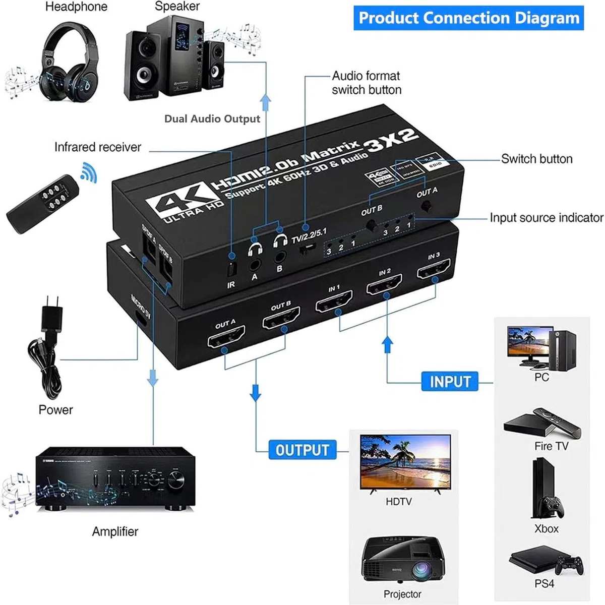 HDMI Matrix 3x2 4K 60Hz Matrix Switch 3 in 2 Out Switcher Splitter Box con estrattore EDID e telecomando IR, supporto Ultra 4K HDR, 3D/1080P, HDMI 2.0b, HDCP 2.2