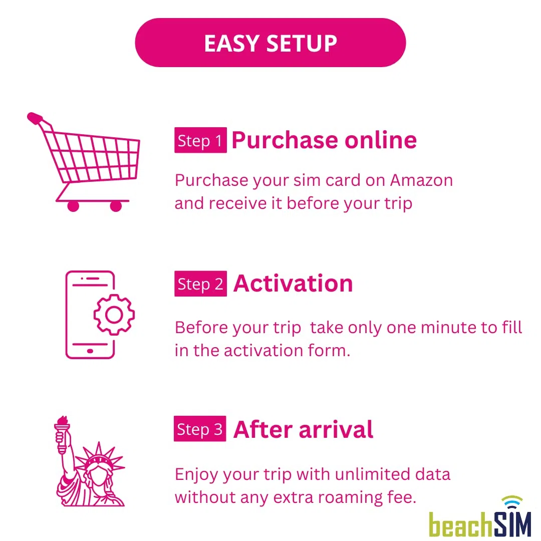 USA eSIM 21 Giorni. Dati Illimitati, Chiamate e SMS Locali su Rete T-Mobile. Attivazione Rapida, Ricarica Facile. Per Dispositivi Compatibili con e-SIM