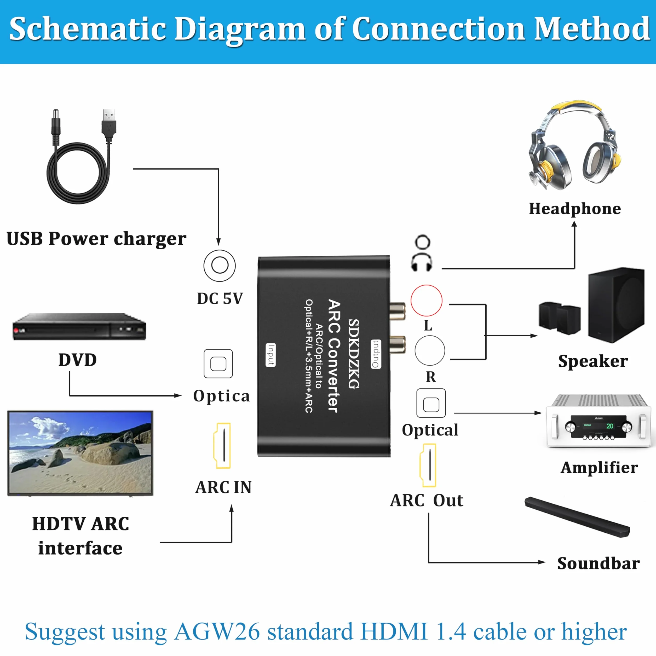 Convertitore DAC 192KHz, Adattatore estrattore audio HDMI ARC, HDMI/Digitale Ottico Toslink SPDIF a Ottico Analogico Toslink SPDIF, ARC, L/R o Jack Stereo Audio da 3,5 mm per Amplificatore TV