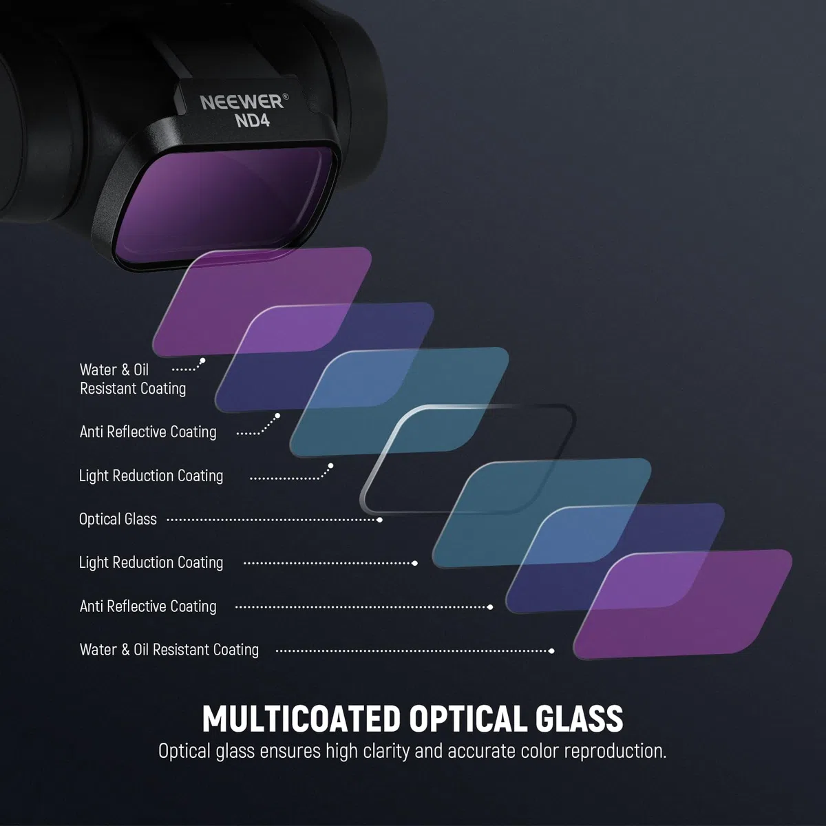 NEEWER Set Filtri ND Compatibile con DJI Mini 4K/2 SE/SE/2/Mavic Mini (4pz), ND4+ND8+ND16+ND32, Filtro a Densità Neutra a Scatto in Vetro Ottico HD Multistrato, Accessori per Fotocamera Drone, FL-B39
