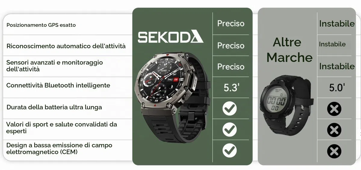 Sekoda Gps Smartwatch Uomo – 20 Sport, GPS Preciso, Cardio e Sonno | Display 1.96" HD, 10 giorni batteria, impermeabile 5ATM, notifiche smart, controllo musica e fotocamera, design leggero.