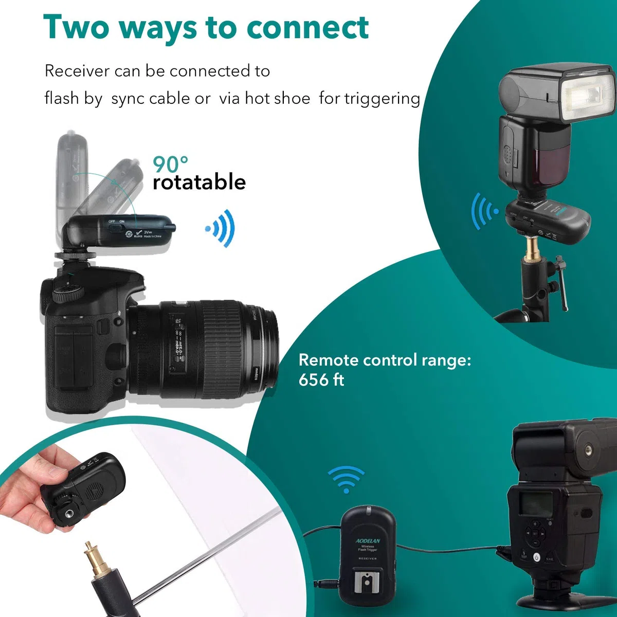 AODELAN Set trasmettitore e ricevitore wireless per flash, telecomando Speedlite Trigger con ricevitore PC da 3,5 mm per unità flash con slitta universale per Canon, Nikon, Fuji, Sony