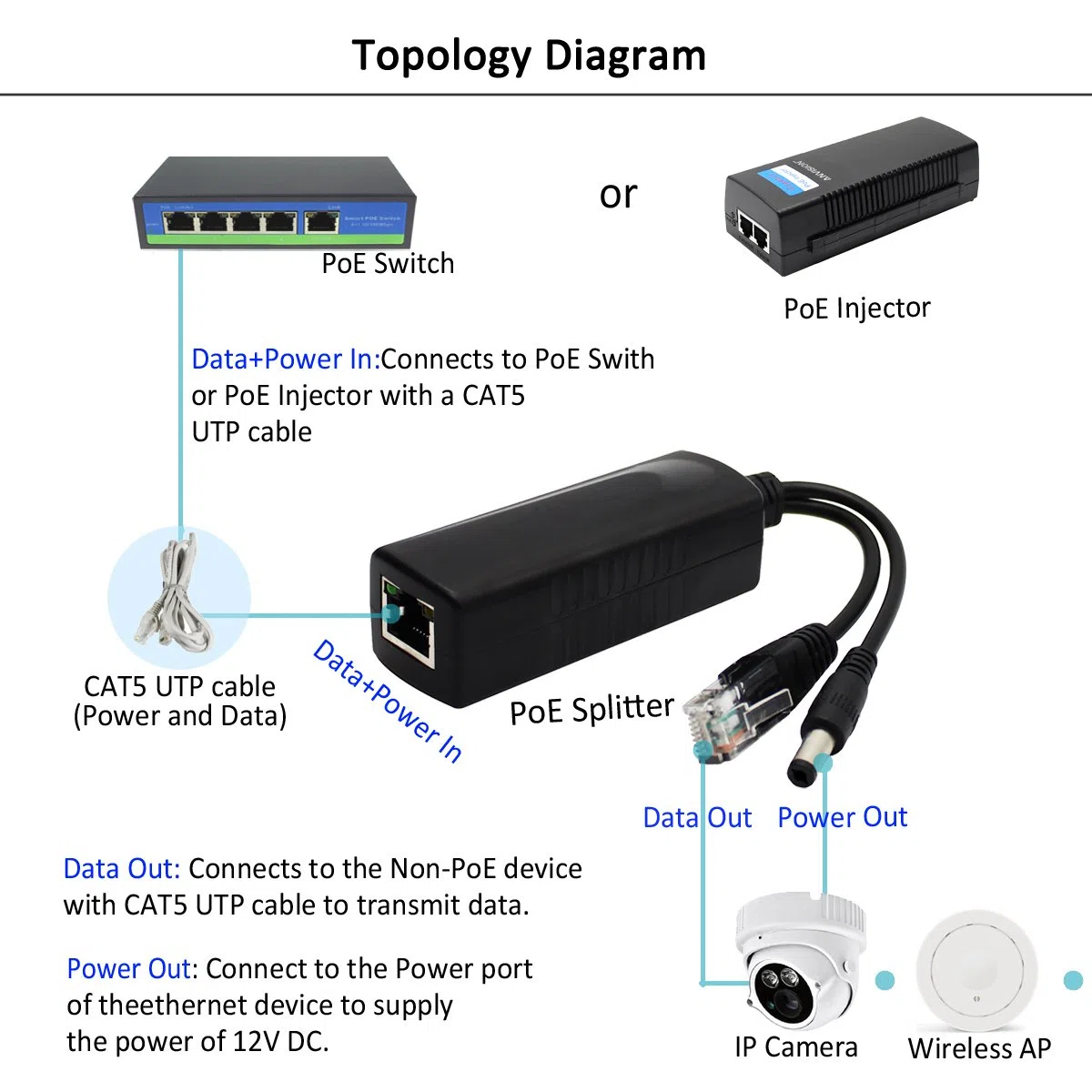 ANVISION 4-Pack Active PoE Splitter Adattatore IEEE 802.3af Conforme 10 / 100Mbps, uscita DC 12V per telecamera IP Wirelss AP Router VoIP Telefono AV-PS12