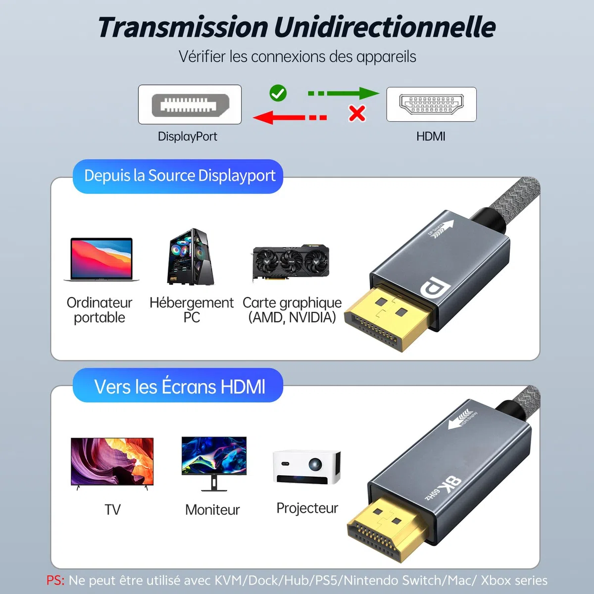 Cavo DisplayPort 1.4 a HDMI 2.1 2M - 8K@60Hz, 4K@240/144Hz, Unidirezionale DP a HDMI, supporto VRR/HDR/HDCP 2.3/DSC 1.2 per computer portatile/PC/scheda grafica a monitor/TV/proiettore