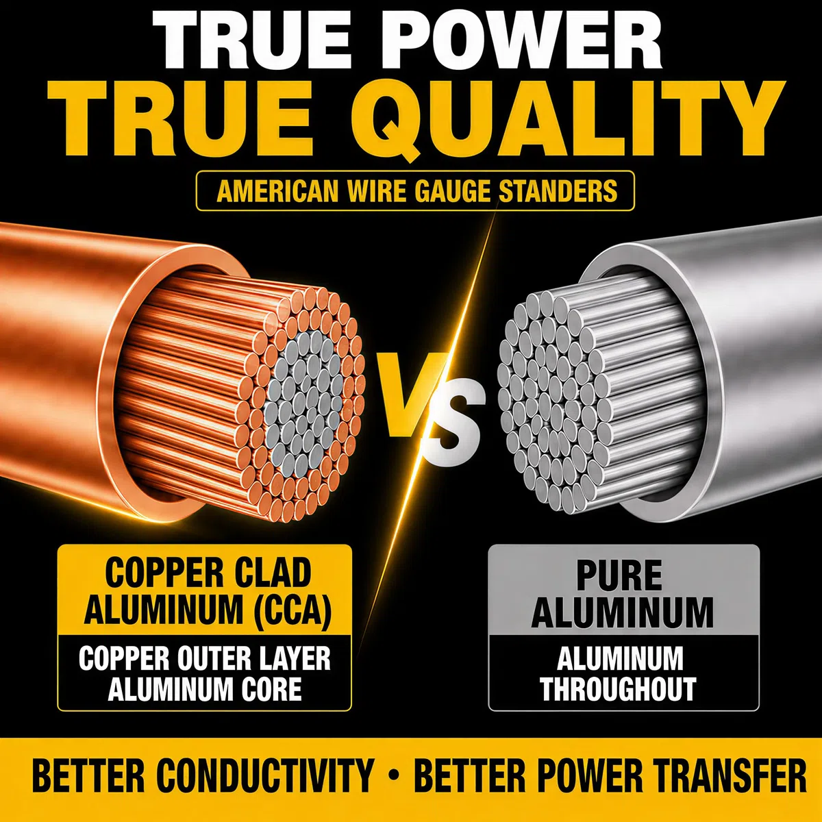 Kit di cablaggio per amplificatore da 4 gauge Ture 4 AWG, kit di cablaggio per subwoofer per auto che ti aiuta a creare collegamenti e porta energia alla tua radio, subwoofer e