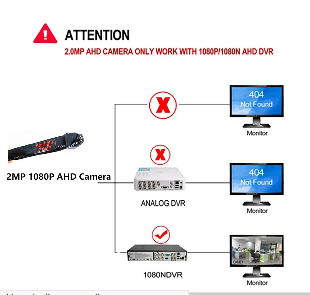 CCTV 1080P HD 2MP Starlight Mini Spy Pinhole AHD Telecamera di Sicurezza con Angolo di Visione Largo a 130 Gradi da 1,8 mm per Sistema DVR 4-in-1 TVI/AHD/CVI/CVBS/960H