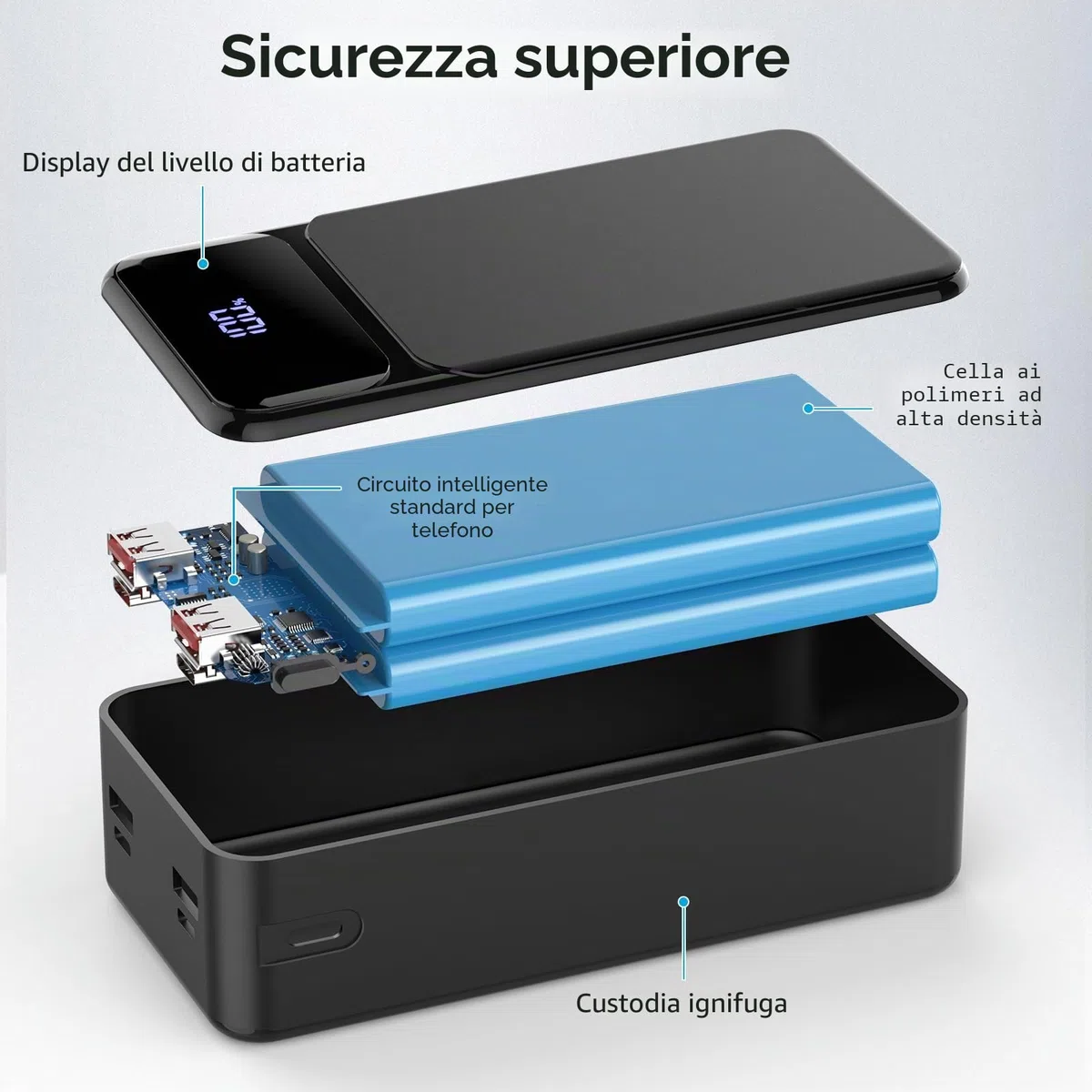 Powerbank 50000 mAh 22,5 W Ricarica Rapida Power Bank Portatile USB-C con 4 Uscite & 2 Ingressi Display LED Grande Capacità Batteria Esterna per iPhone, Samsung, iPad ecc.