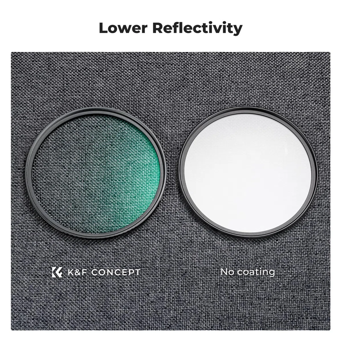 K&F CONCEPT Set Filtri Compatibile con Ricoh GR Serie con Filtro Black Mist 1/4 + Filtro UV + Anello Adattatore 42-49mm, Compatibile con Ricoh GR IV GR II GR III GR IIIx HDF