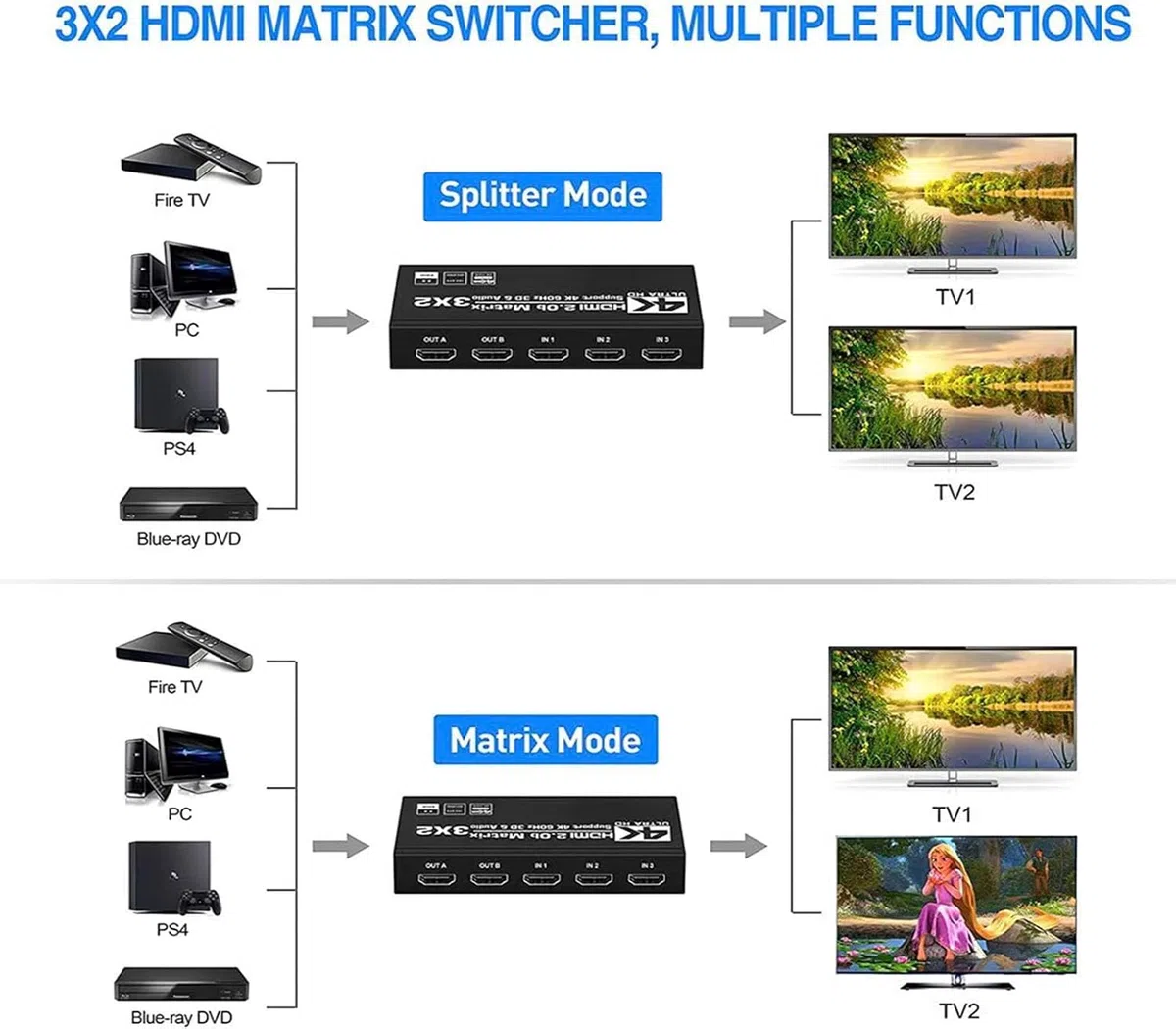 HDMI Matrix 3x2 4K 60Hz Matrix Switch 3 in 2 Out Switcher Splitter Box con estrattore EDID e telecomando IR, supporto Ultra 4K HDR, 3D/1080P, HDMI 2.0b, HDCP 2.2